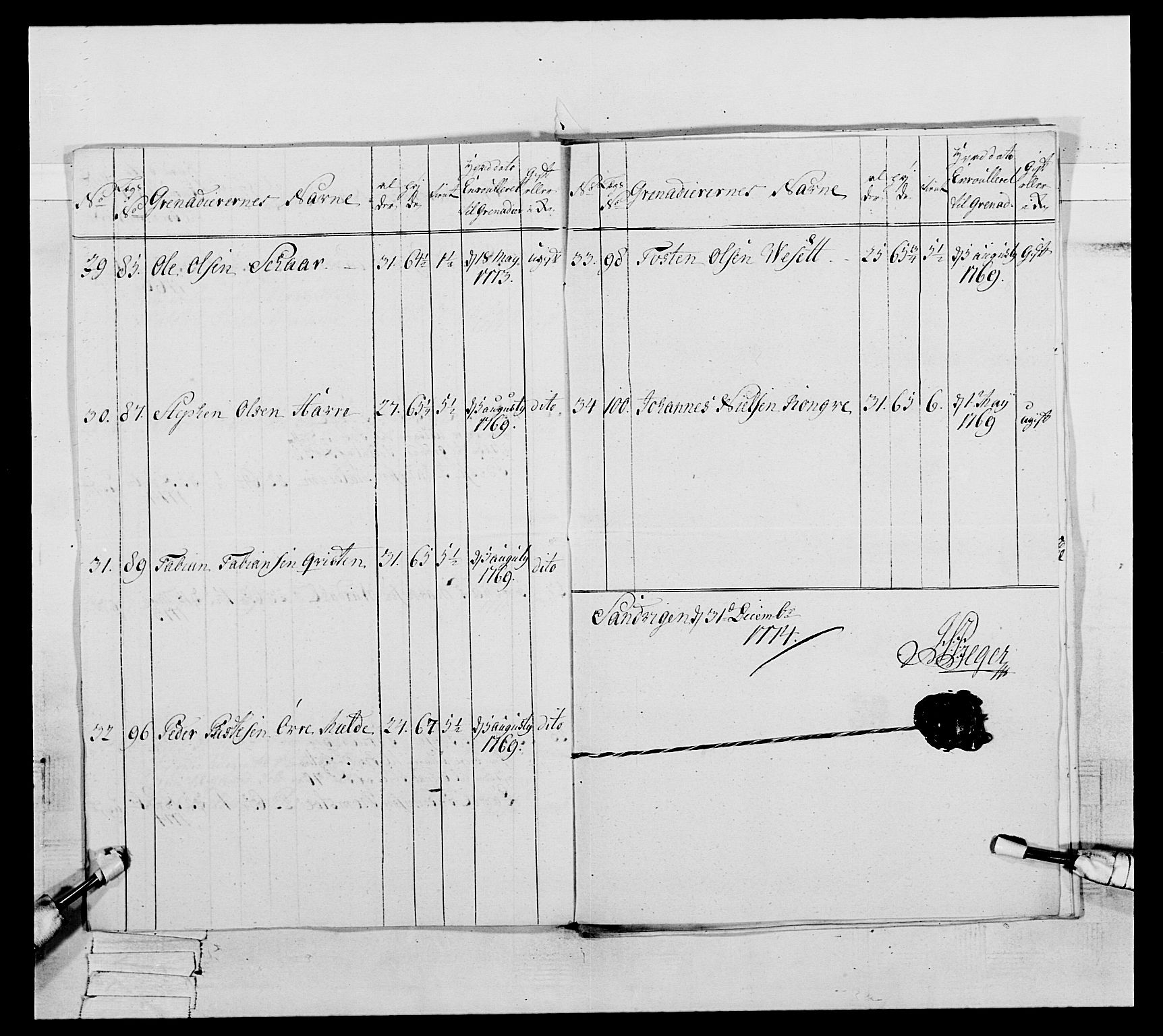 Generalitets- og kommissariatskollegiet, Det kongelige norske kommissariatskollegium, AV/RA-EA-5420/E/Eh/L0093: 2. Bergenhusiske nasjonale infanteriregiment, 1772-1774, s. 437