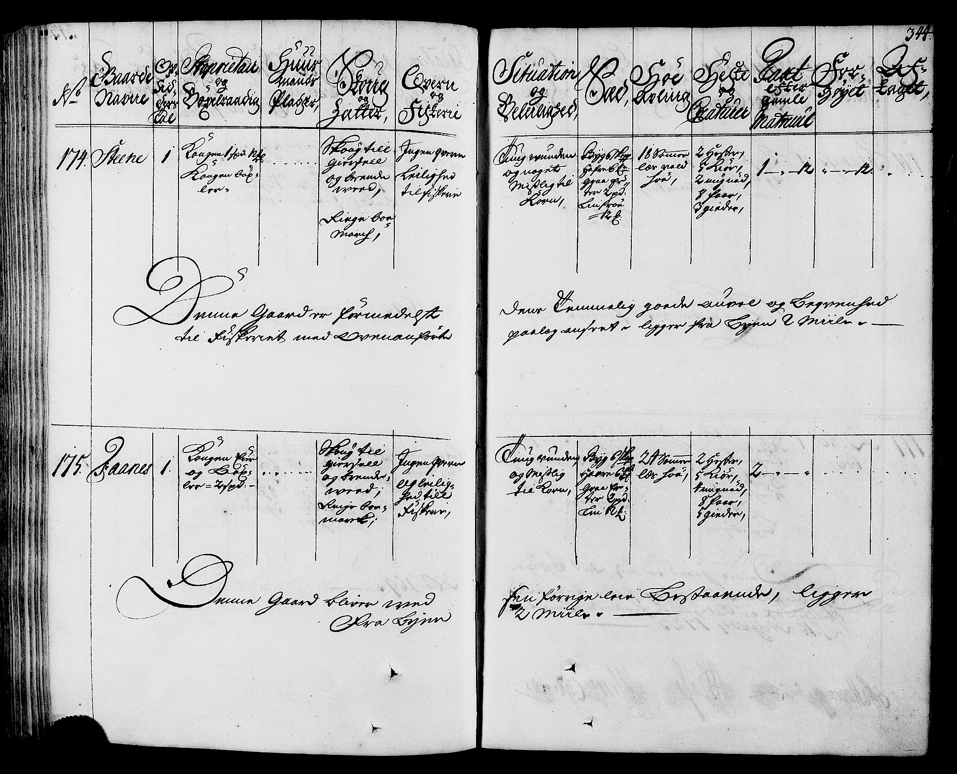 Rentekammeret inntil 1814, Realistisk ordnet avdeling, RA/EA-4070/N/Nb/Nbf/L0164: Stjørdal og Verdal eksaminasjonsprotokoll, 1723, s. 351