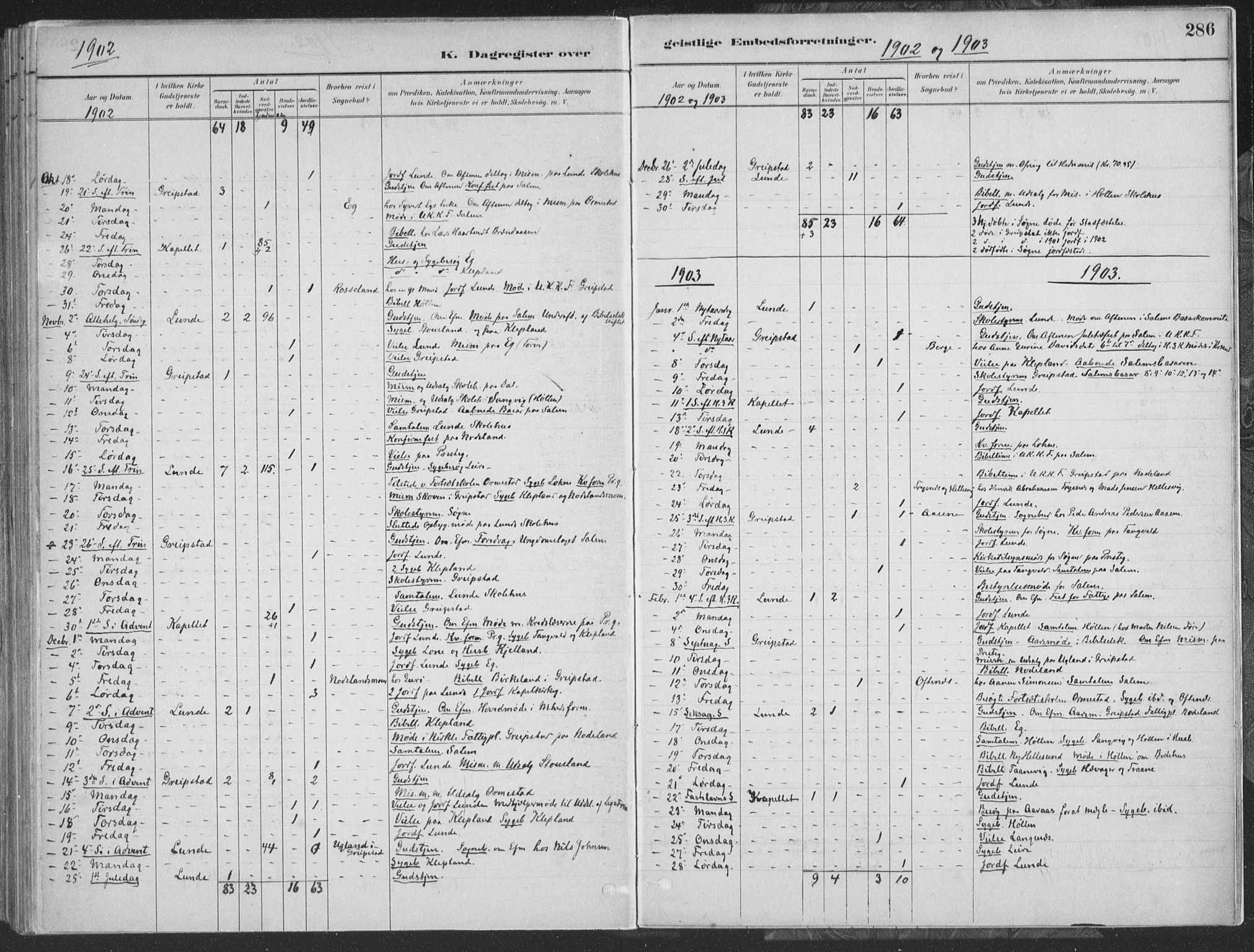 Søgne sokneprestkontor, AV/SAK-1111-0037/F/Fa/Faa/L0003: Ministerialbok nr. A 3, 1883-1910, s. 286