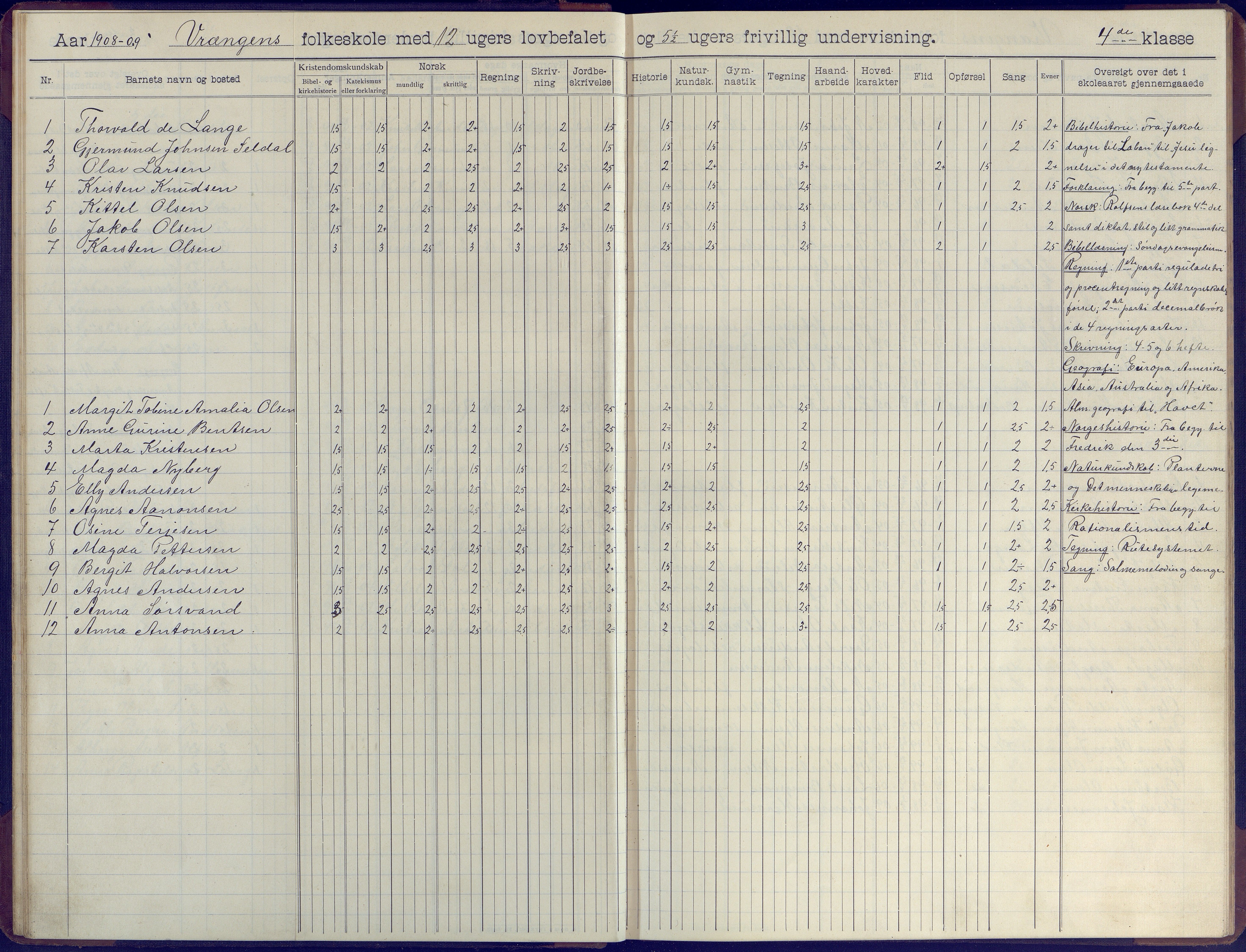 Øyestad kommune frem til 1979, AAKS/KA0920-PK/06/06K/L0009: Skoleprotokoll, 1905-1929