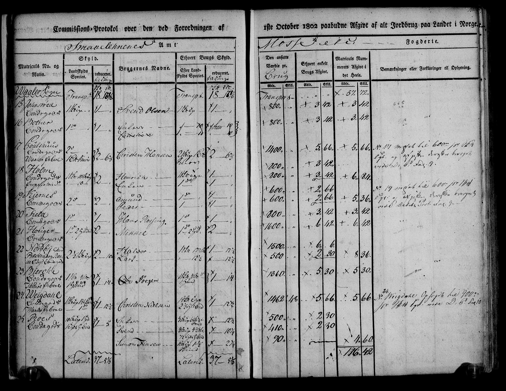 Rentekammeret inntil 1814, Realistisk ordnet avdeling, AV/RA-EA-4070/N/Ne/Nea/L0008: Moss, Tune og Veme fogderi. Kommisjonsprotokoll, 1803, s. 13