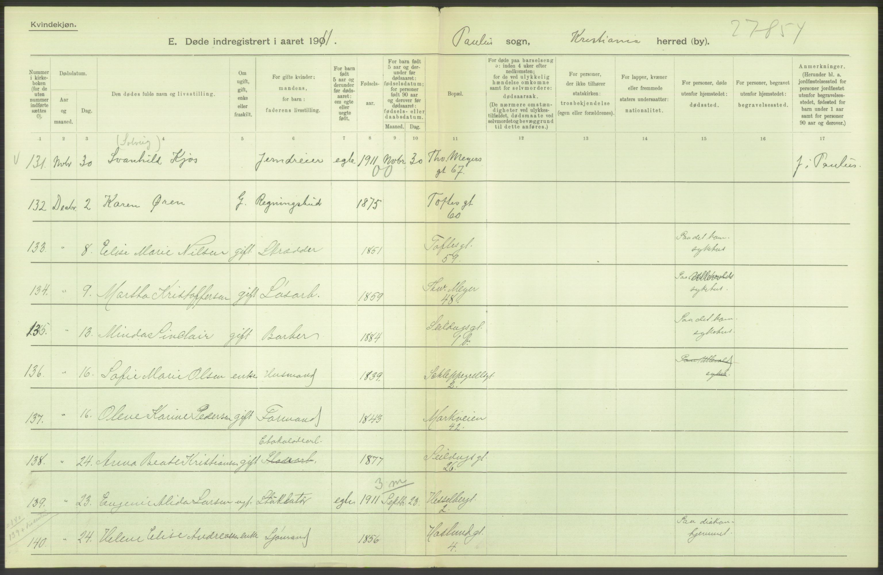 Statistisk sentralbyrå, Sosiodemografiske emner, Befolkning, AV/RA-S-2228/D/Df/Dfb/Dfba/L0010: Kristiania: Døde kvinner samt dødfødte., 1911, s. 246