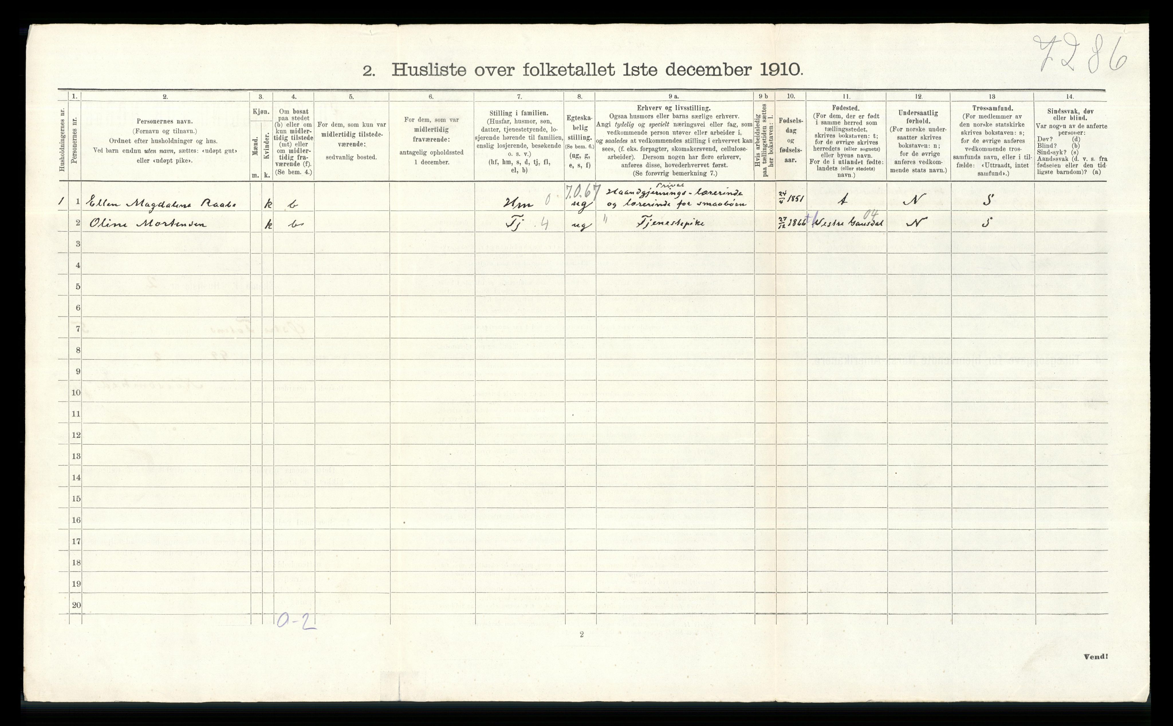 RA, Folketelling 1910 for 0528 Østre Toten herred, 1910, s. 1356