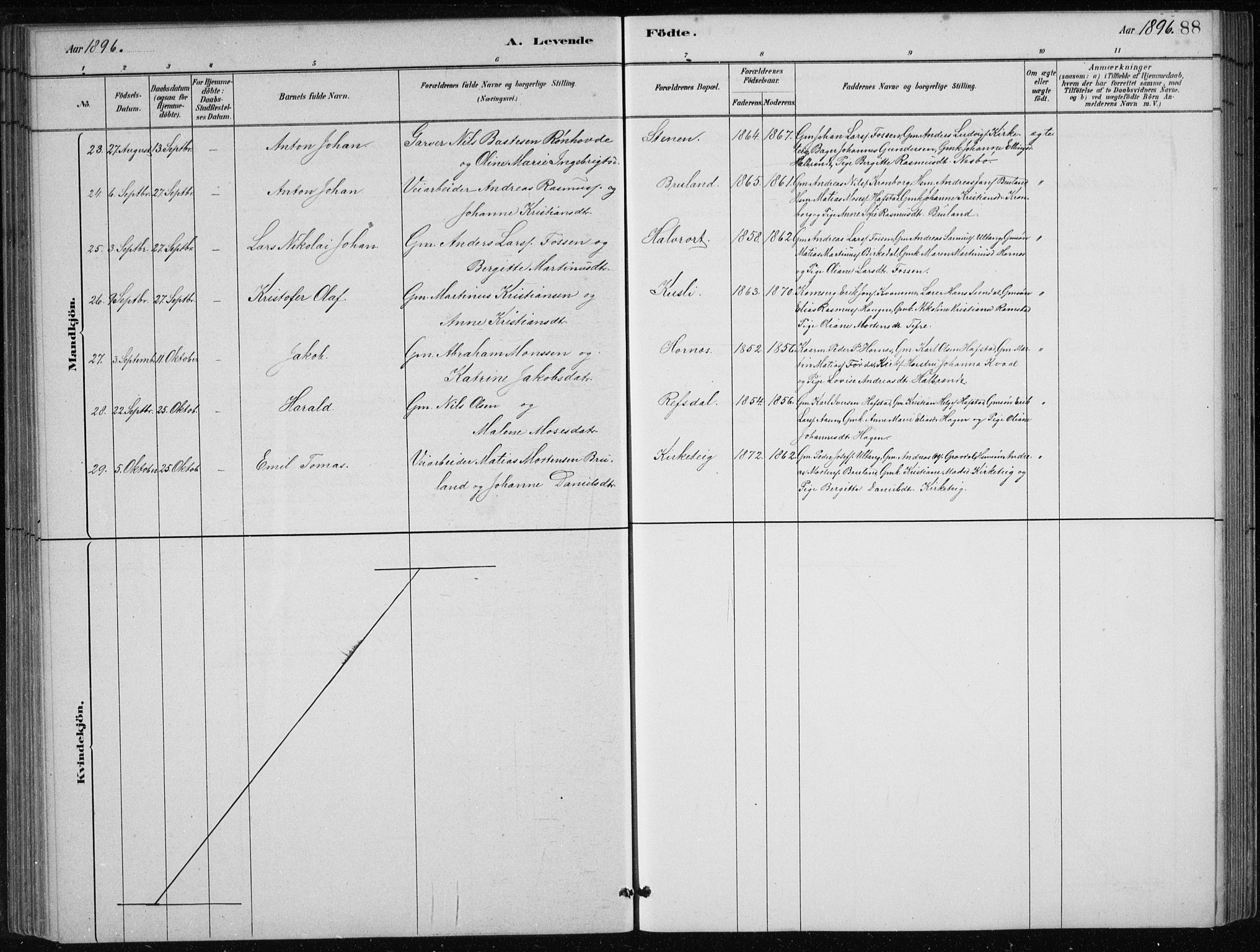 Førde sokneprestembete, AV/SAB-A-79901/H/Hab/Haba/L0002: Klokkerbok nr. A 2, 1881-1898, s. 88