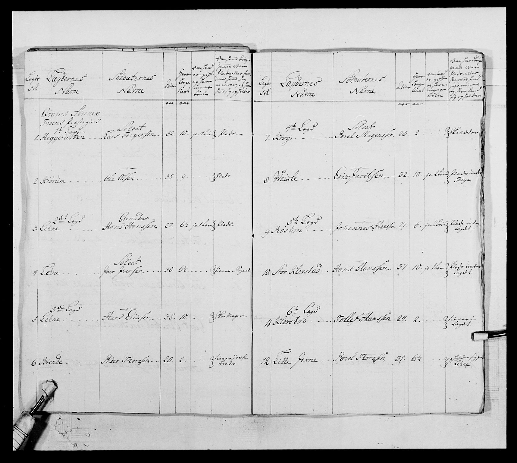 Kommanderende general (KG I) med Det norske krigsdirektorium, AV/RA-EA-5419/E/Ea/L0504: 1. Opplandske regiment, 1767, s. 205