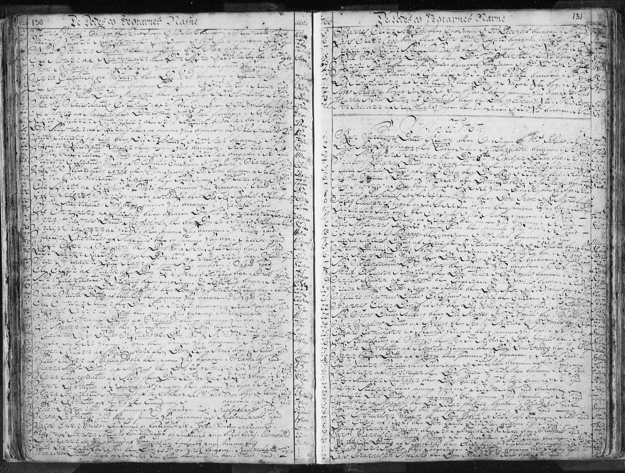 Hjelmeland sokneprestkontor, AV/SAST-A-101843/01/IV/L0001: Ministerialbok nr. A 1, 1760-1799, s. 130-131