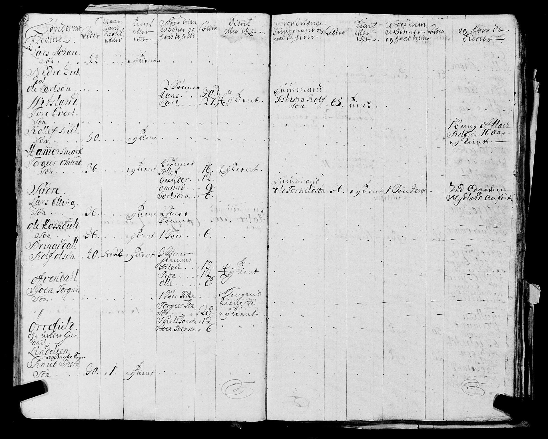 Fylkesmannen i Rogaland, AV/SAST-A-101928/99/3/325/325CA, 1655-1832, s. 2180