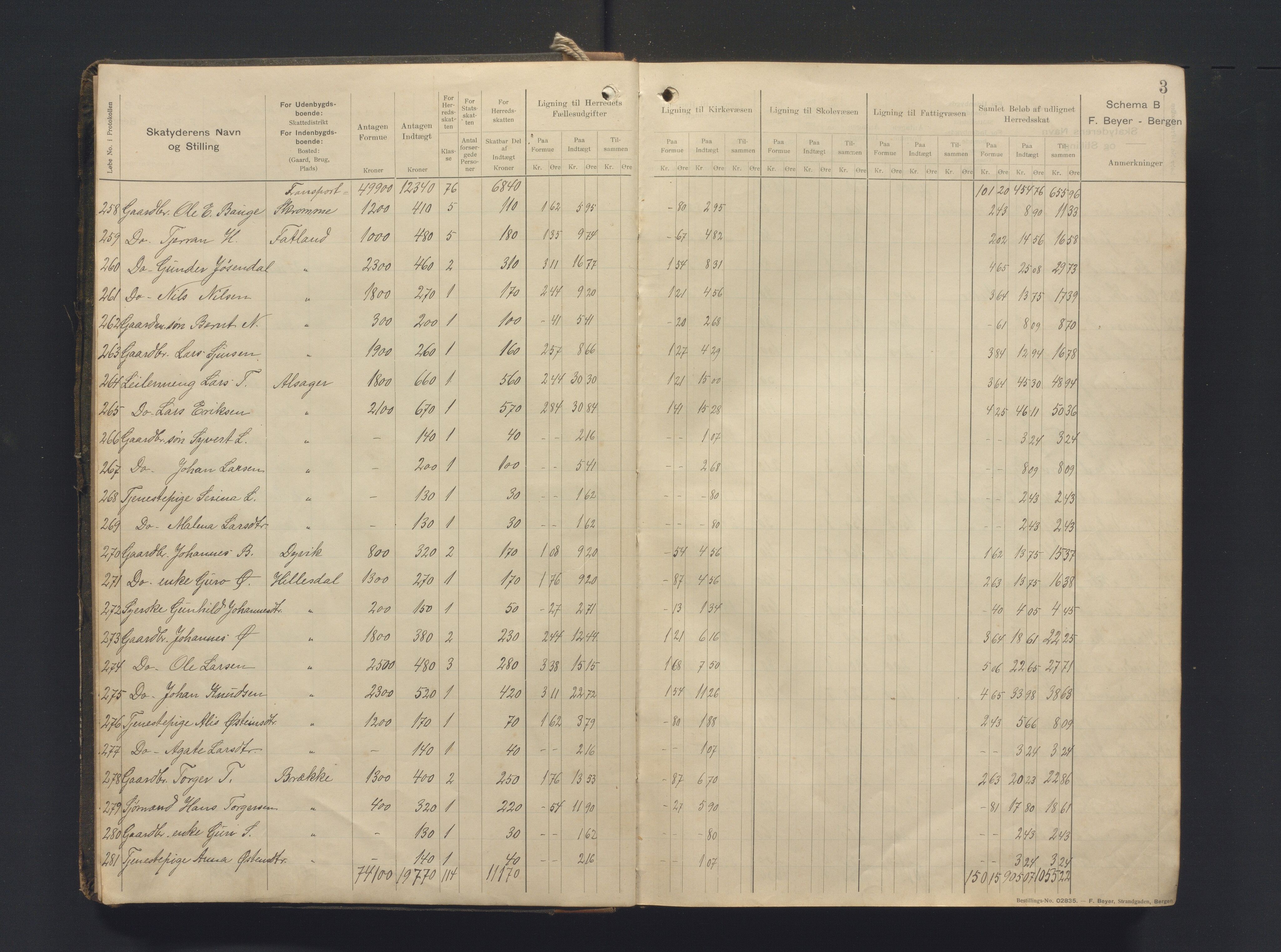 Skånevik kommune. Likningskontoret, IKAH/1212-142/F/Fa/L0005: Likningsprotokoll, 1907-1911