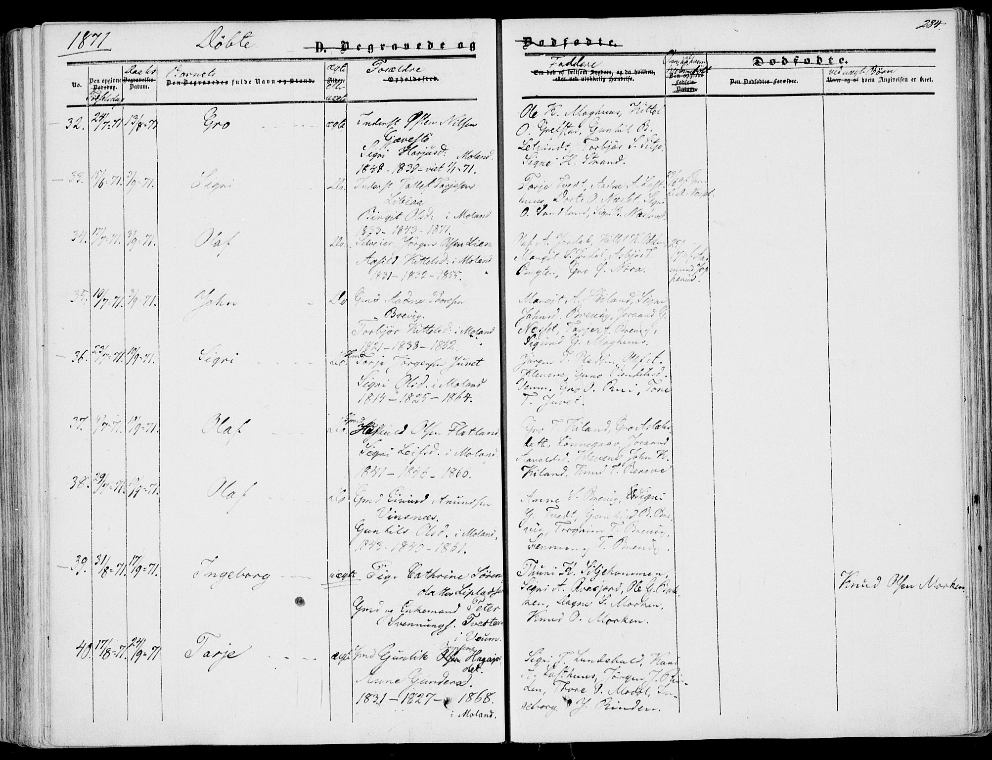 Fyresdal kirkebøker, AV/SAKO-A-263/F/Fa/L0005: Ministerialbok nr. I 5, 1855-1871, s. 284