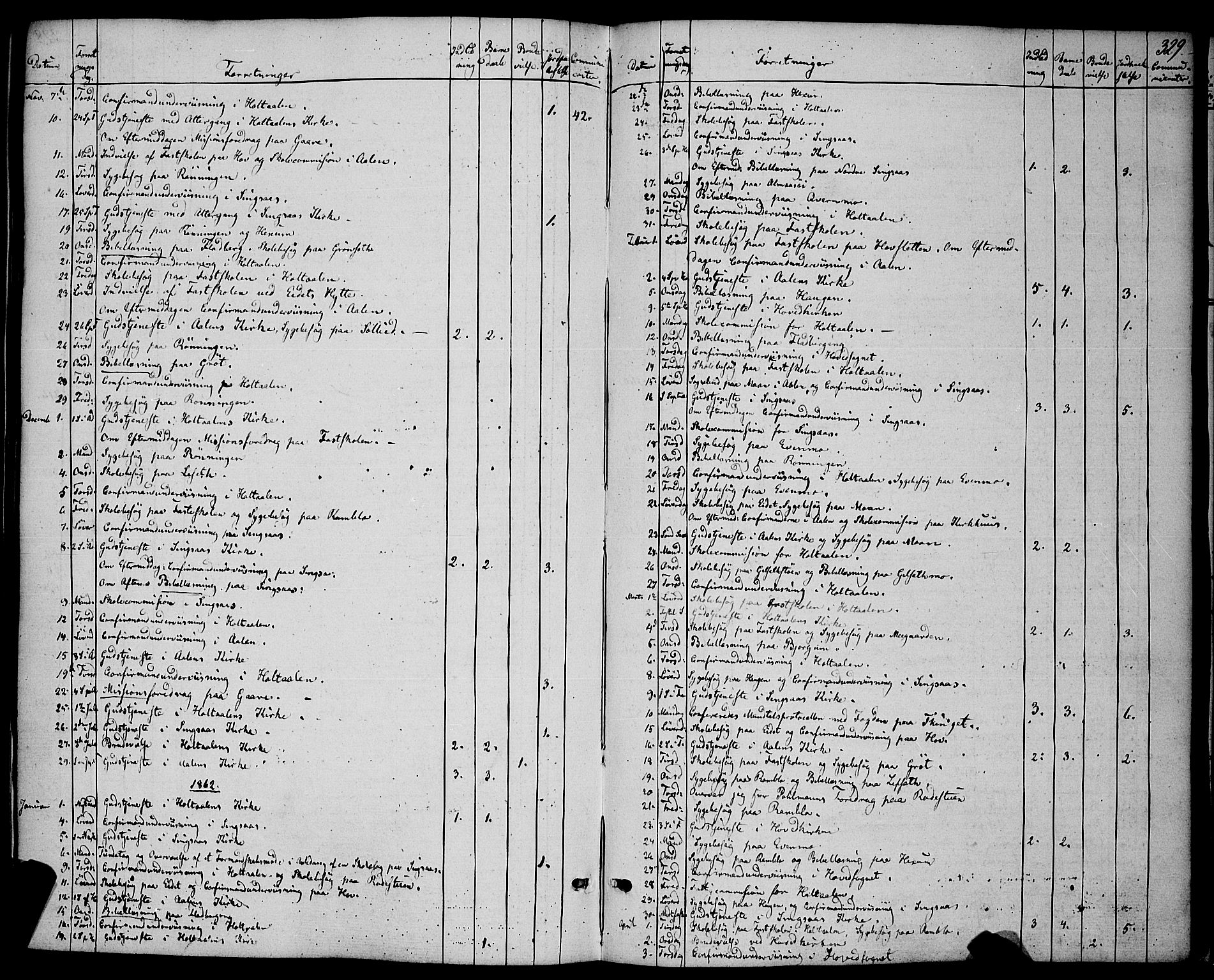 Ministerialprotokoller, klokkerbøker og fødselsregistre - Sør-Trøndelag, AV/SAT-A-1456/685/L0966: Ministerialbok nr. 685A07 /1, 1860-1869, s. 329