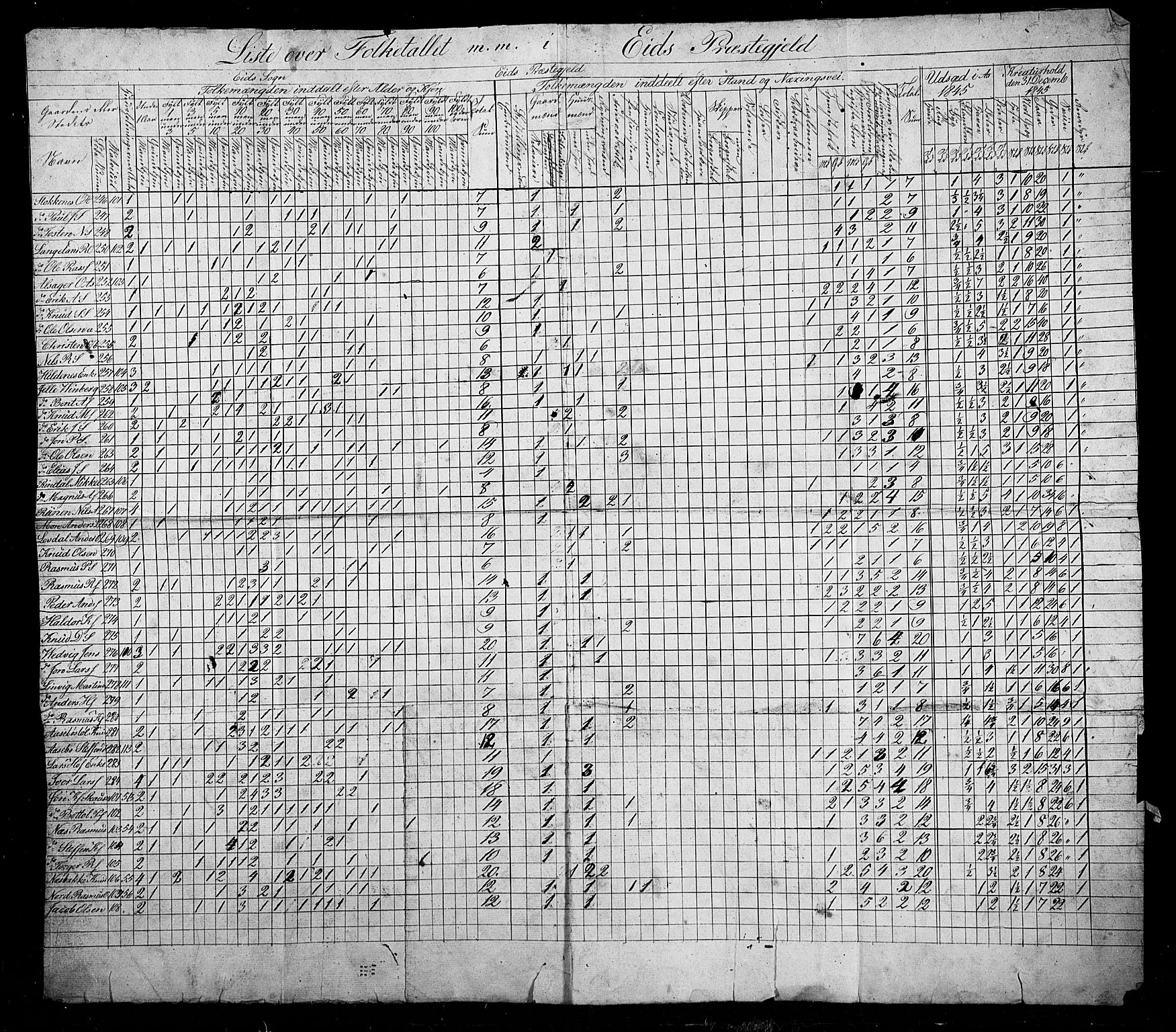 SAB, Folketelling 1845 for 1443P Eid prestegjeld, 1845