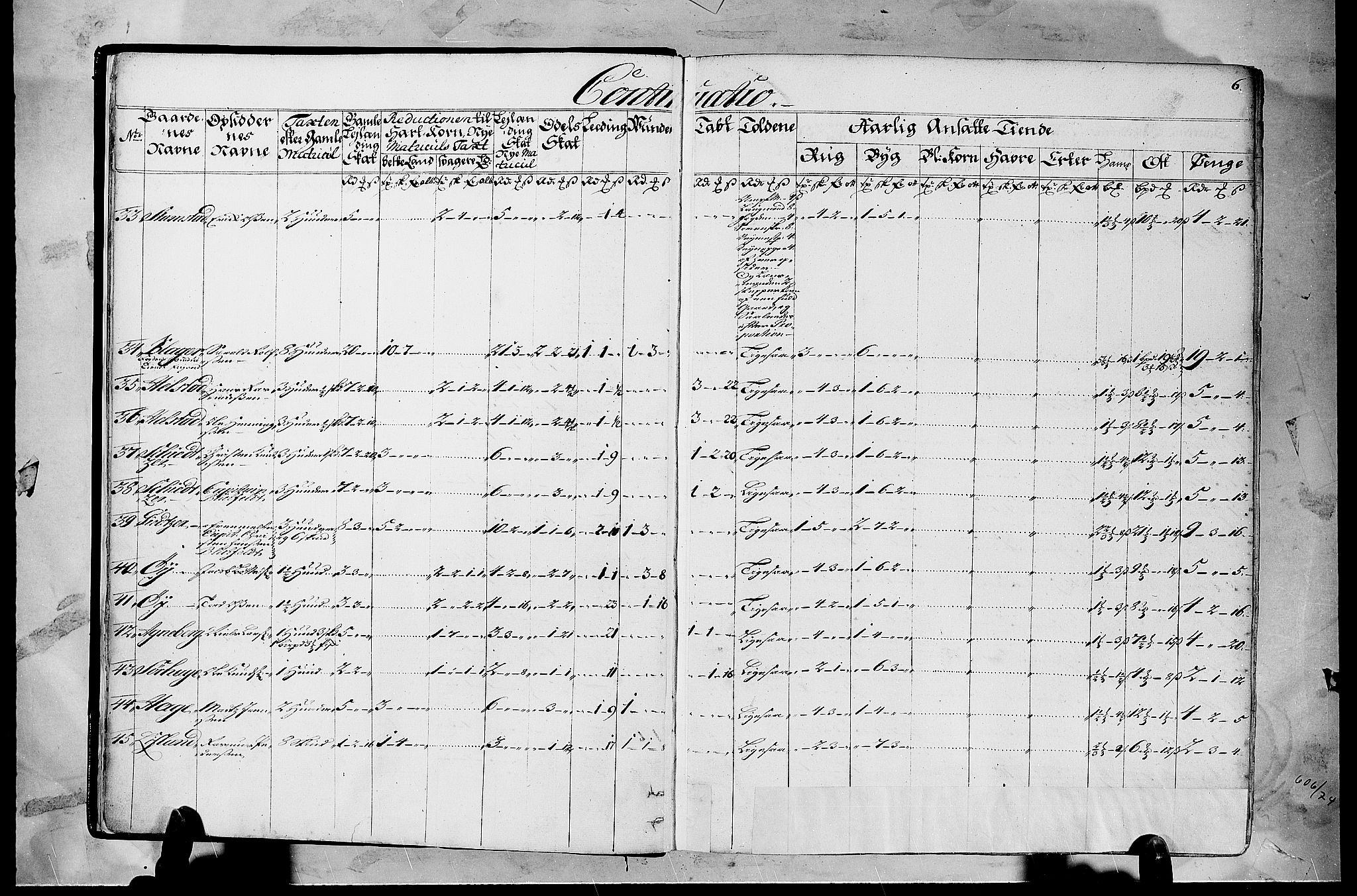 Rentekammeret inntil 1814, Realistisk ordnet avdeling, AV/RA-EA-4070/N/Nb/Nbf/L0108: Gudbrandsdalen matrikkelprotokoll, 1723, s. 5b-6a