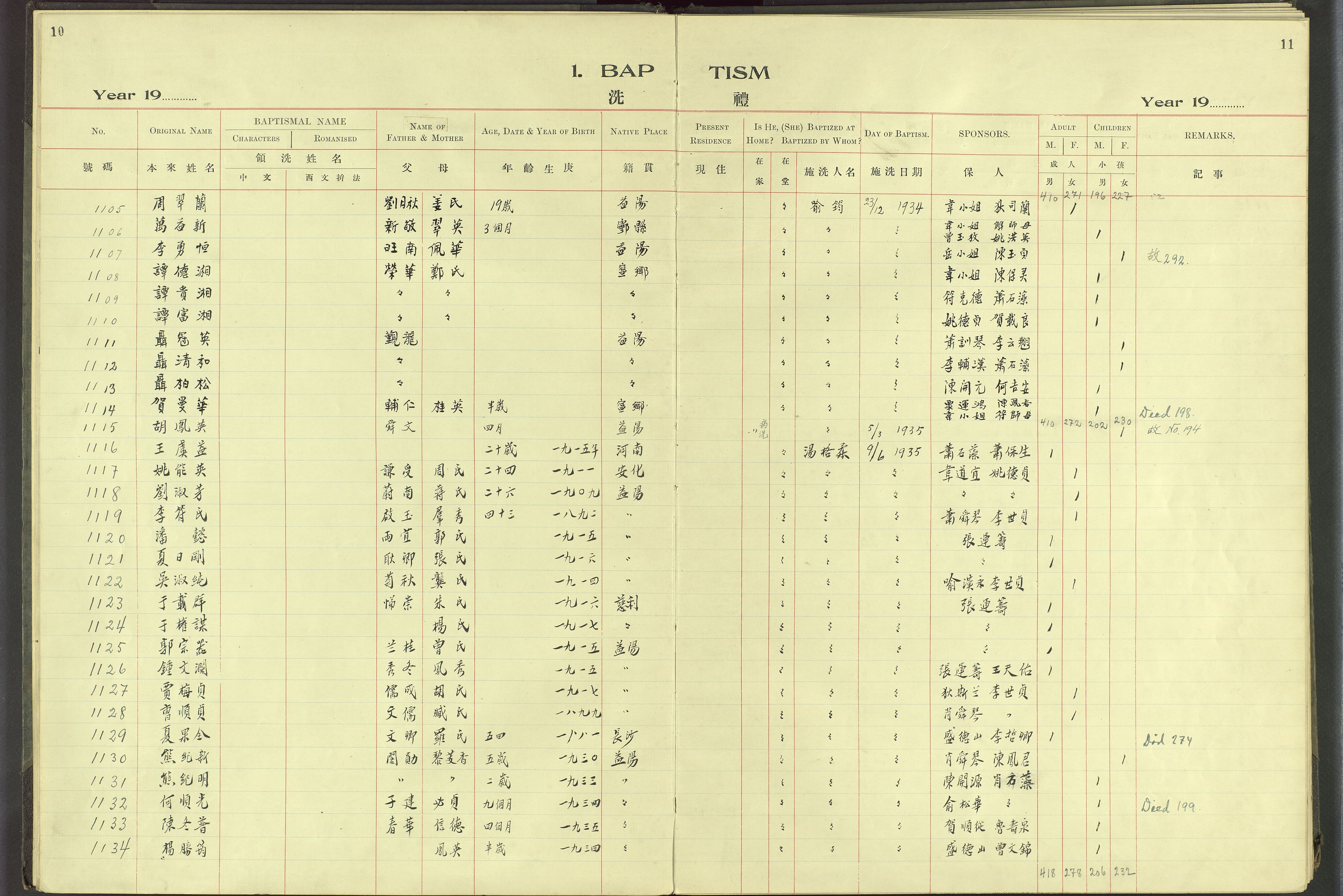 Det Norske Misjonsselskap - utland - Kina (Hunan), VID/MA-A-1065/Dm/L0062: Ministerialbok nr. 100, 1931-1947, s. 10-11