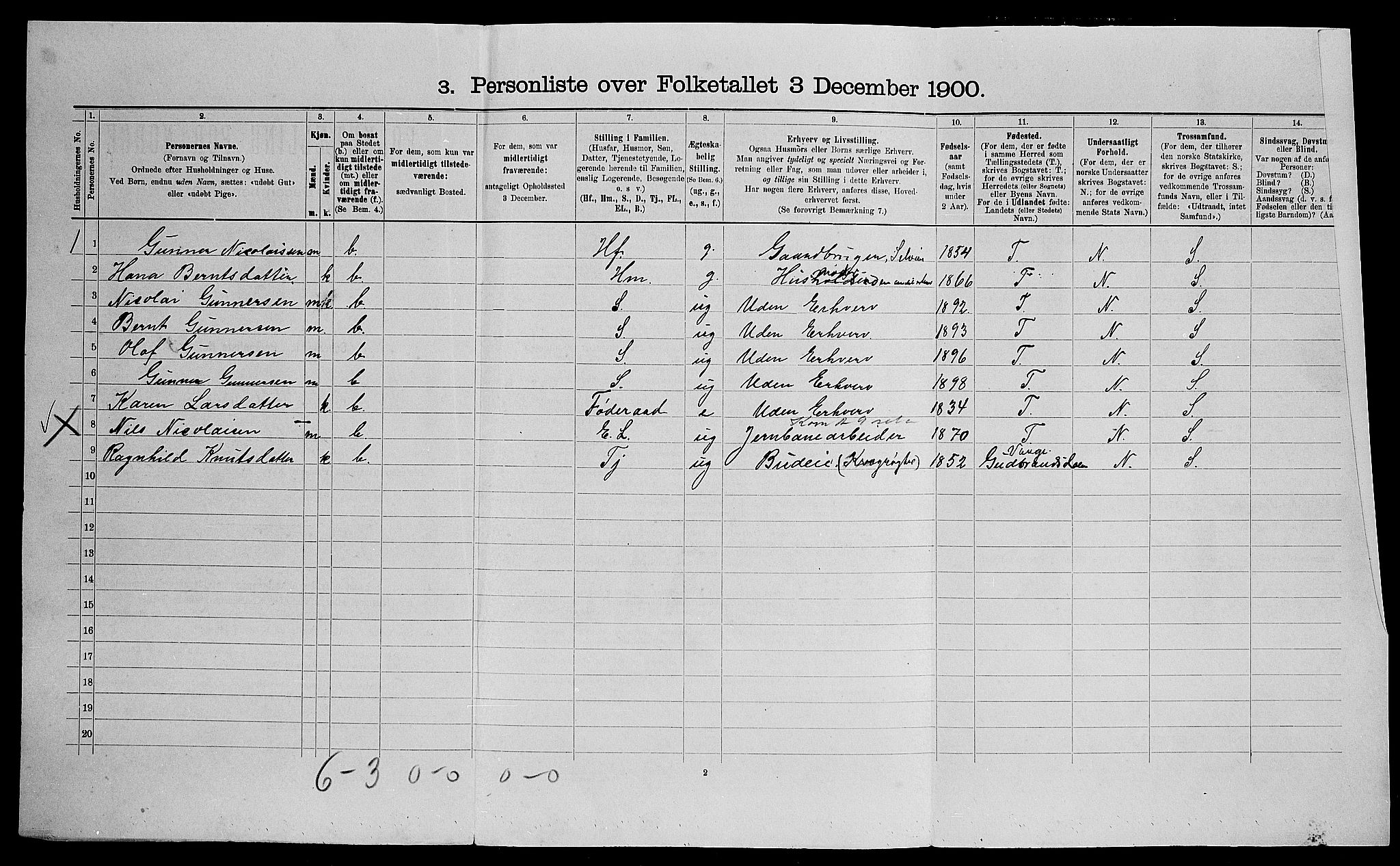 SAO, Folketelling 1900 for 0237 Eidsvoll herred, 1900