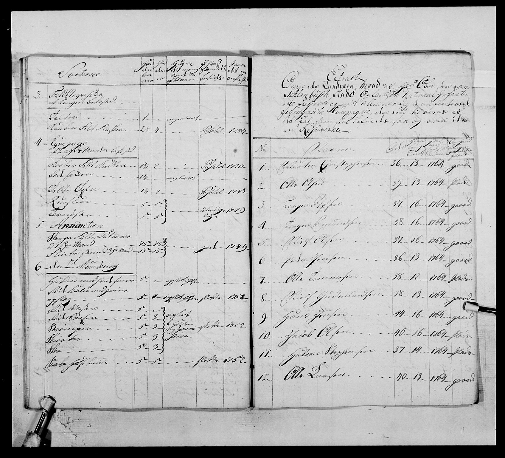 Kommanderende general (KG I) med Det norske krigsdirektorium, AV/RA-EA-5419/E/Ea/L0507: 2. Opplandske regiment, 1766-1767, s. 89