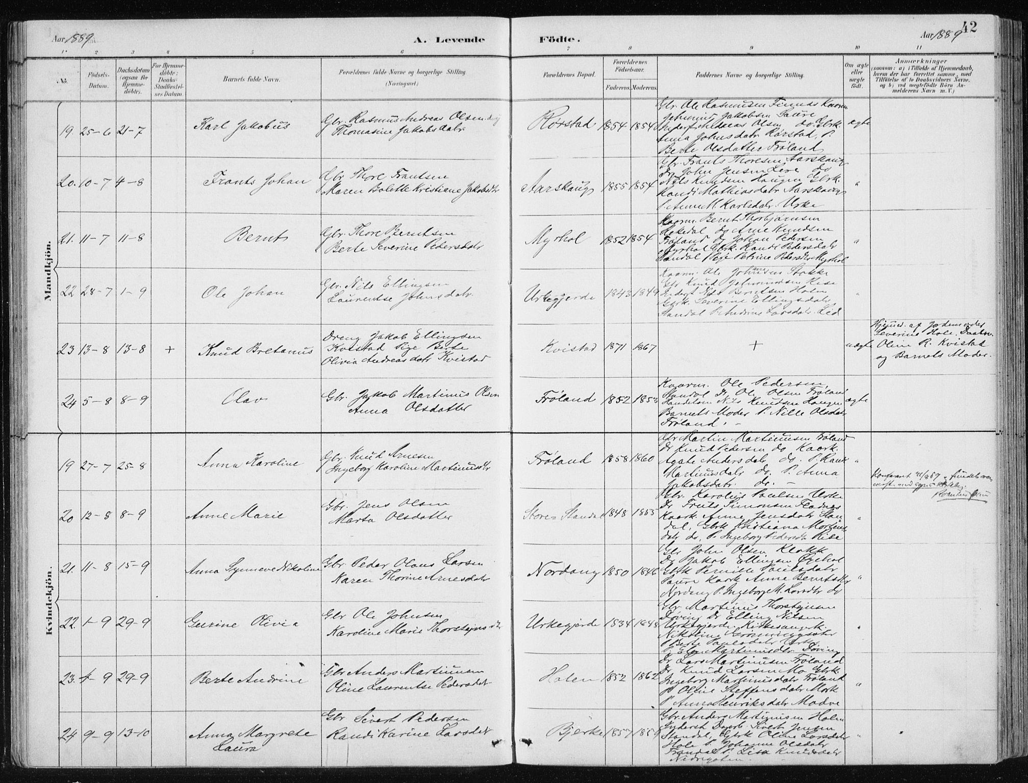 Ministerialprotokoller, klokkerbøker og fødselsregistre - Møre og Romsdal, AV/SAT-A-1454/515/L0215: Klokkerbok nr. 515C02, 1884-1906, s. 42