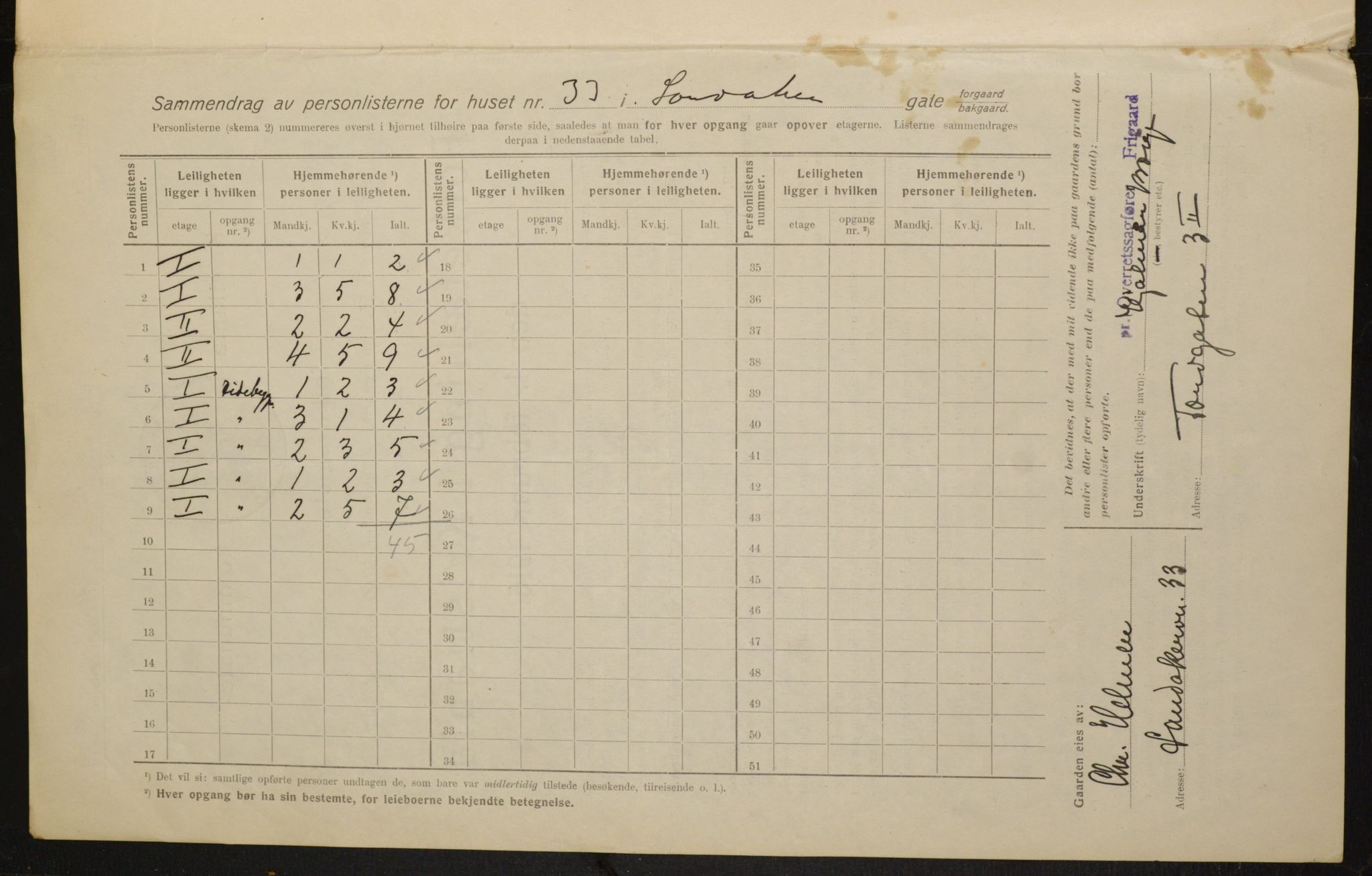 OBA, Kommunal folketelling 1.2.1916 for Kristiania, 1916, s. 89250