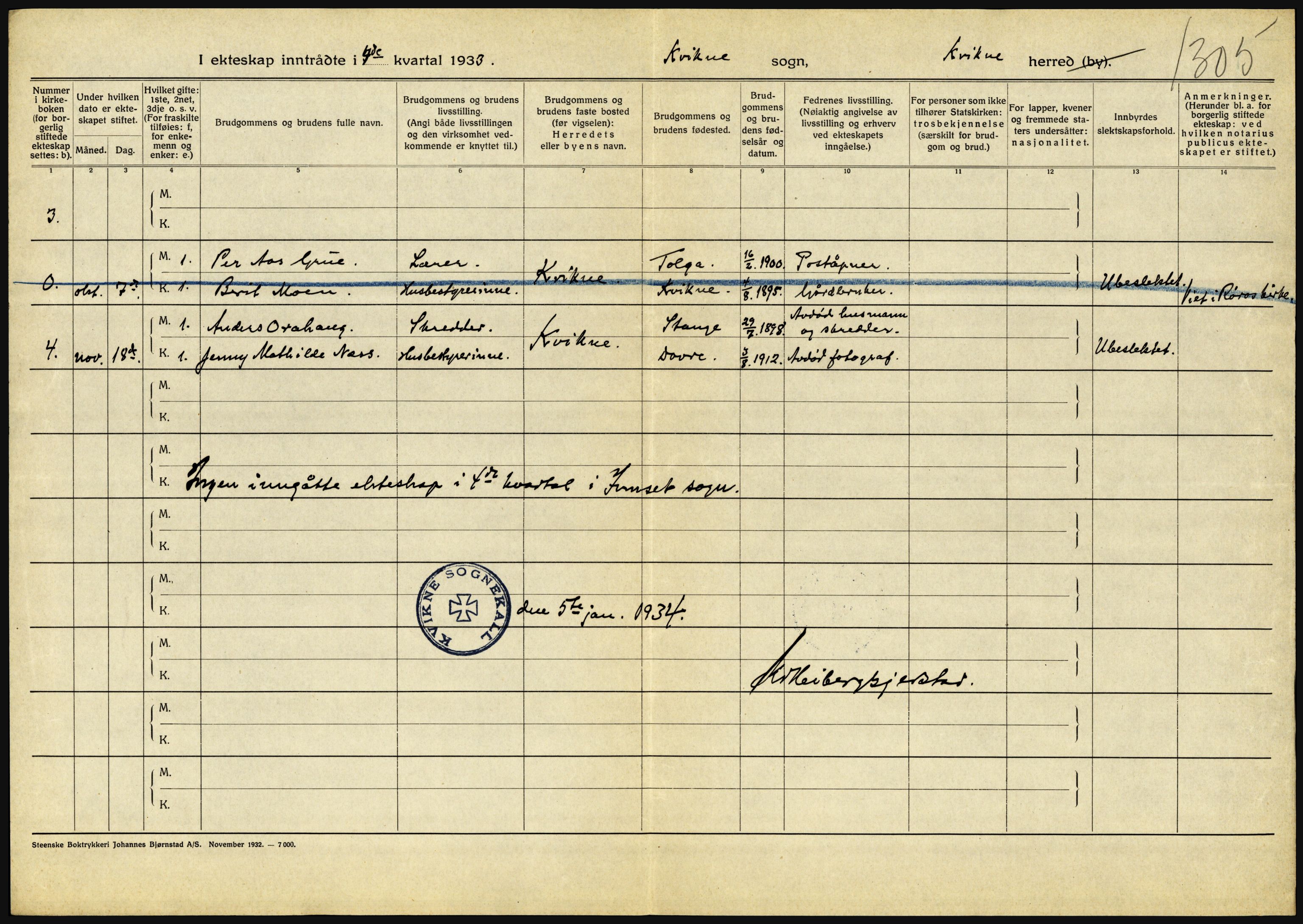 Statistisk sentralbyrå, Sosiodemografiske emner, Befolkning, AV/RA-S-2228/D/Df/Dfd/Dfdc/L0010: Hedmark, 1933, s. 682