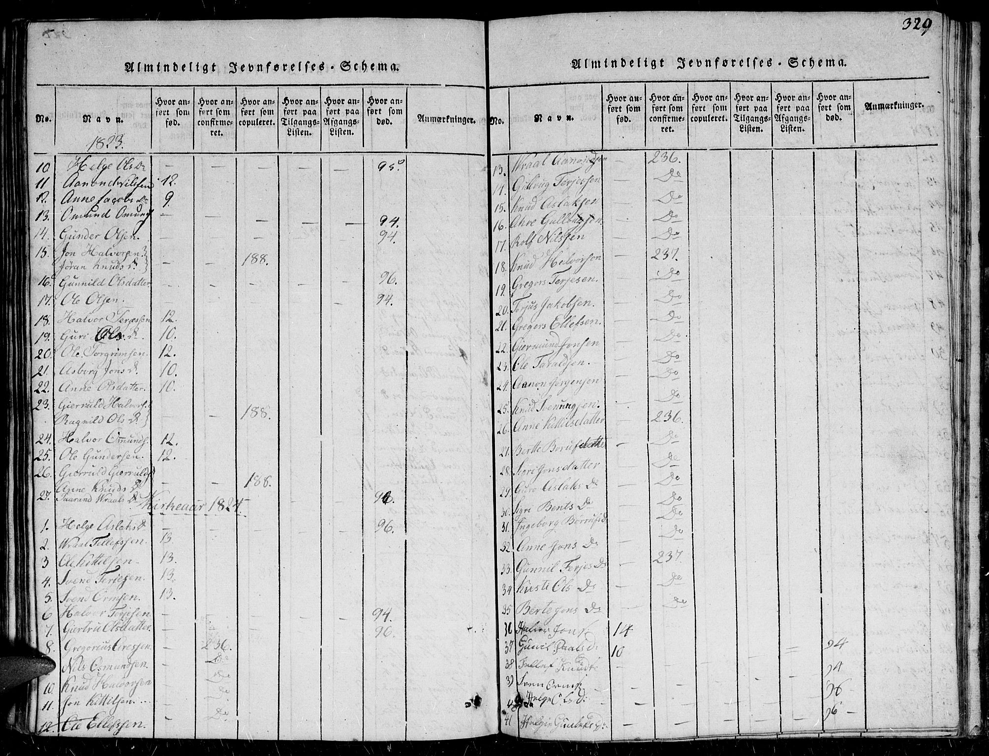 Herefoss sokneprestkontor, SAK/1111-0019/F/Fb/Fbc/L0001: Klokkerbok nr. B 1, 1816-1866, s. 329