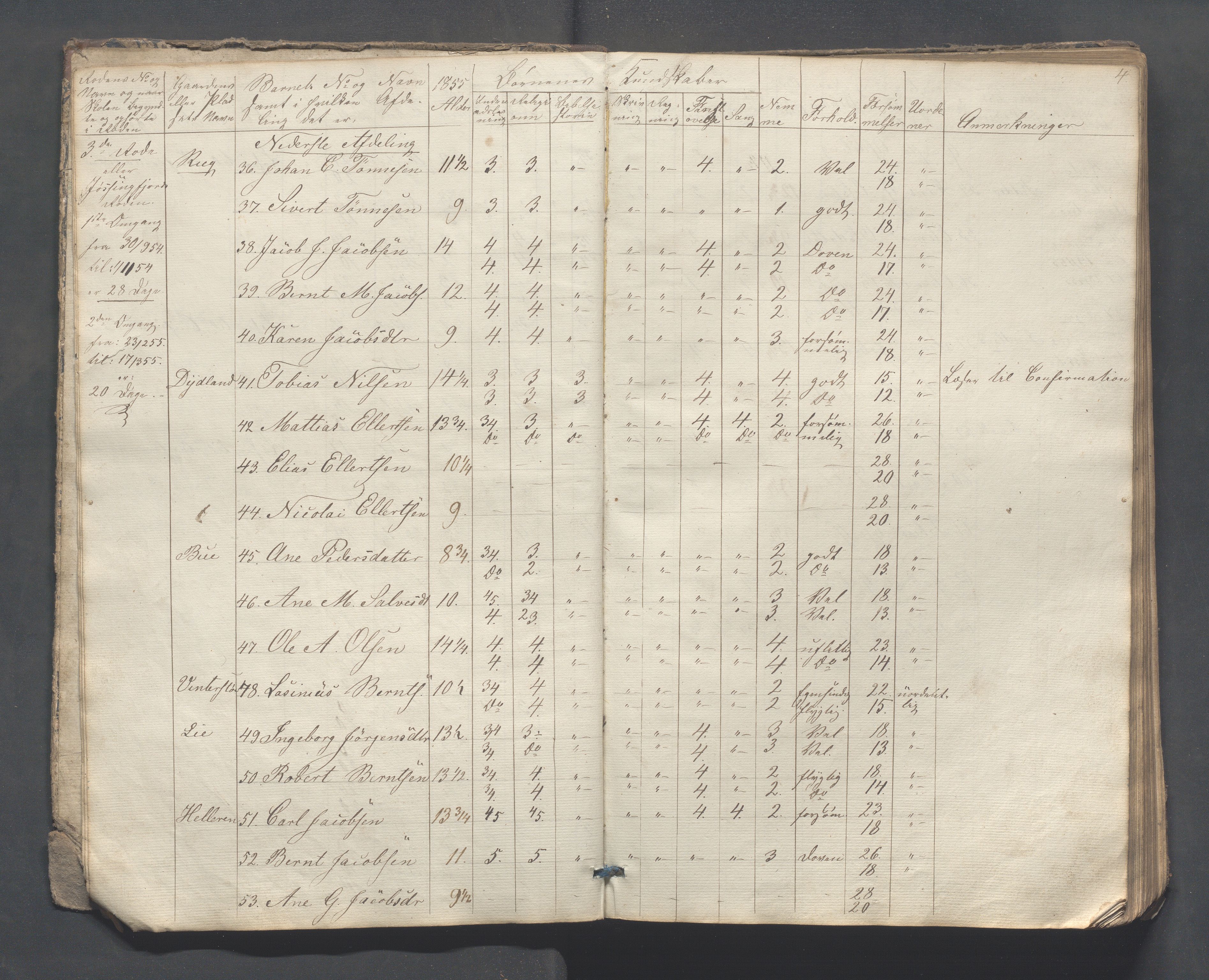 Sokndal kommune- Skolestyret/Skolekontoret, IKAR/K-101142/H/L0007: Skoleprotokoll - Sireheiens tredje omgangsskoledistrikt, 1855-1880, s. 4