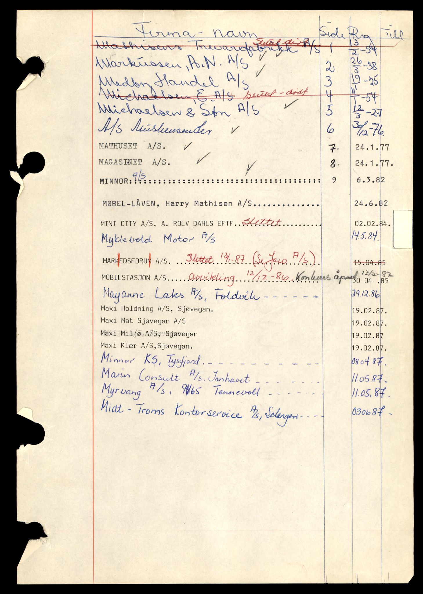 Steigen og Ofoten sorenskriveri, AV/SAT-A-0030/3/J/Jc/Jce/L0003: Aksjeselskap, M-Å, 1944-1990, s. 3