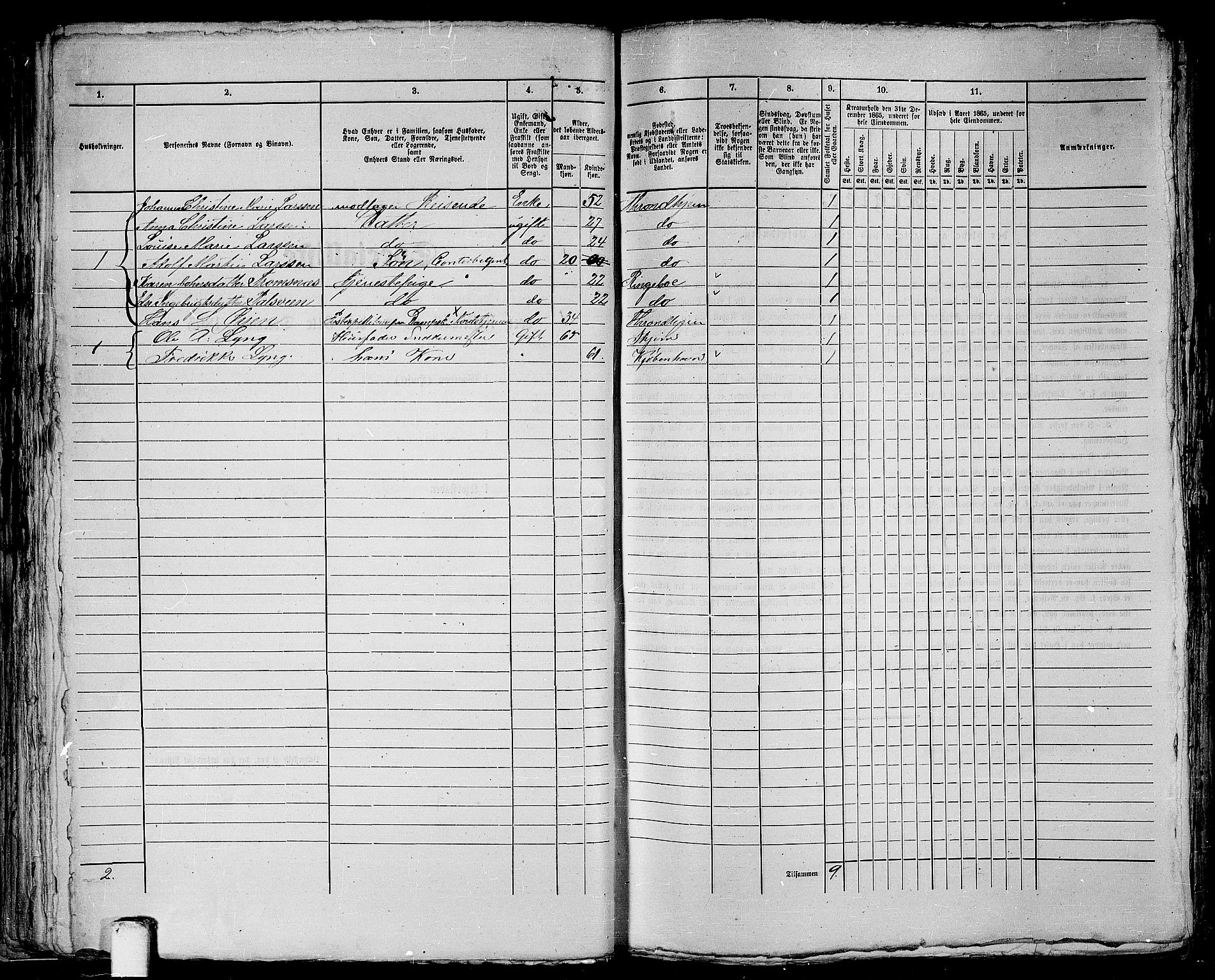 RA, Folketelling 1865 for 1601 Trondheim kjøpstad, 1865, s. 147