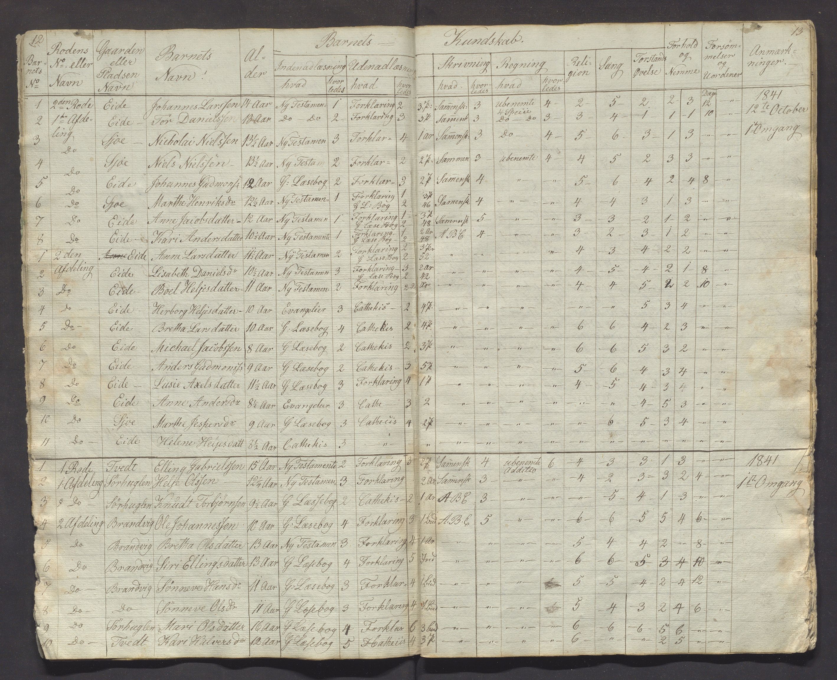 Fjelberg kommune. Barneskulane, IKAH/1213-231/F/Fb/L0001: Skuleprotokoll for vestre distrikt i Eid sokn, 1839-1849