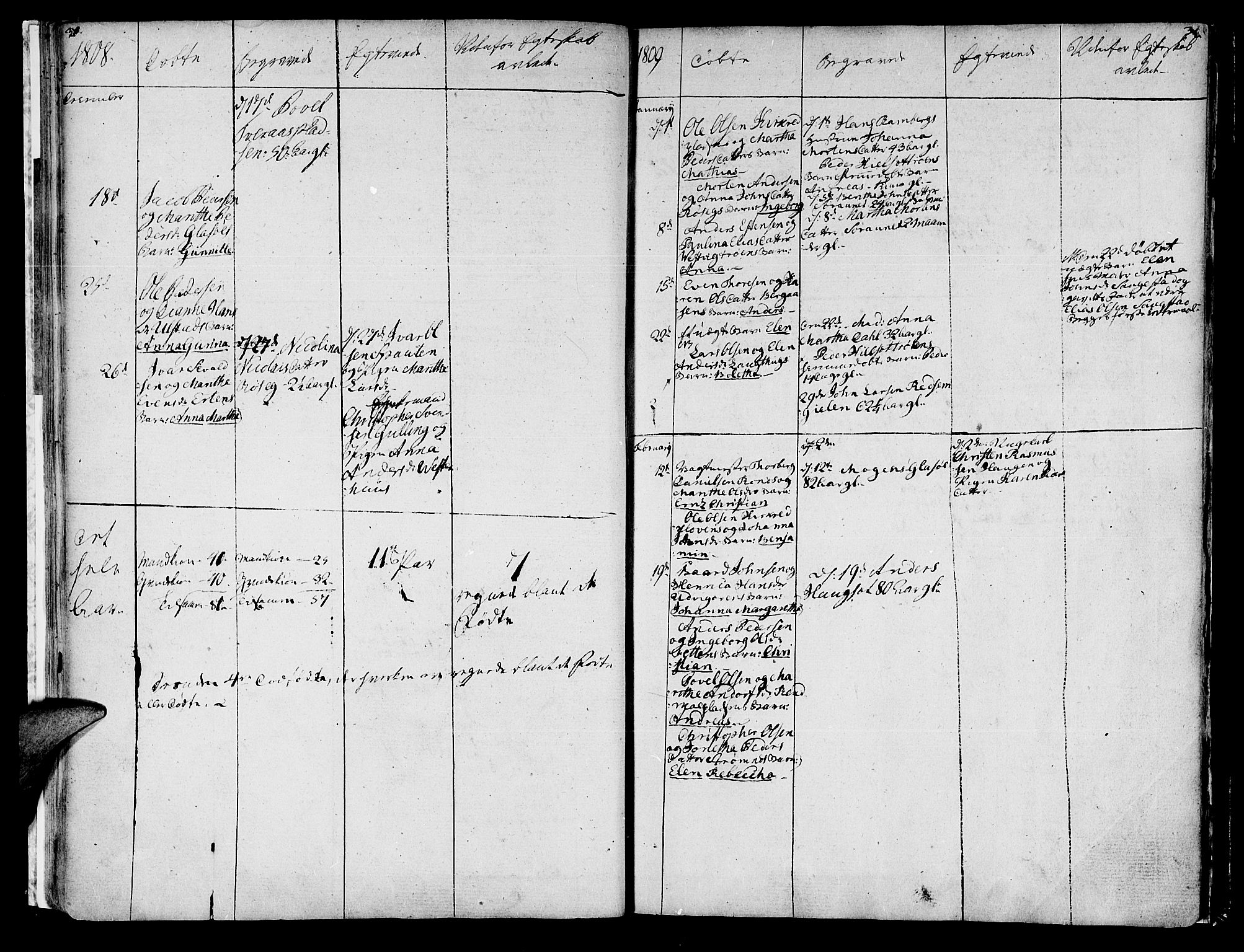 Ministerialprotokoller, klokkerbøker og fødselsregistre - Nord-Trøndelag, AV/SAT-A-1458/741/L0386: Ministerialbok nr. 741A02, 1804-1816, s. 30-31
