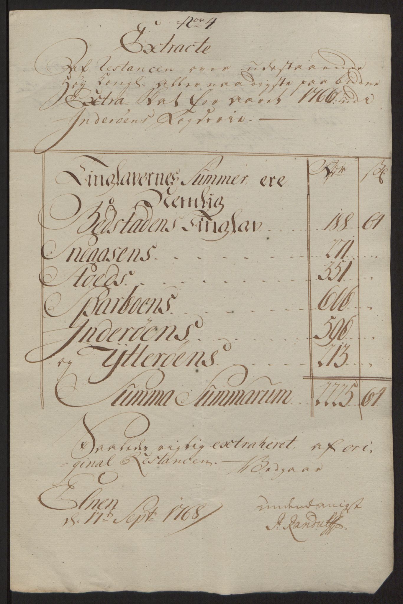 Rentekammeret inntil 1814, Reviderte regnskaper, Fogderegnskap, AV/RA-EA-4092/R63/L4420: Ekstraskatten Inderøy, 1762-1772, s. 210