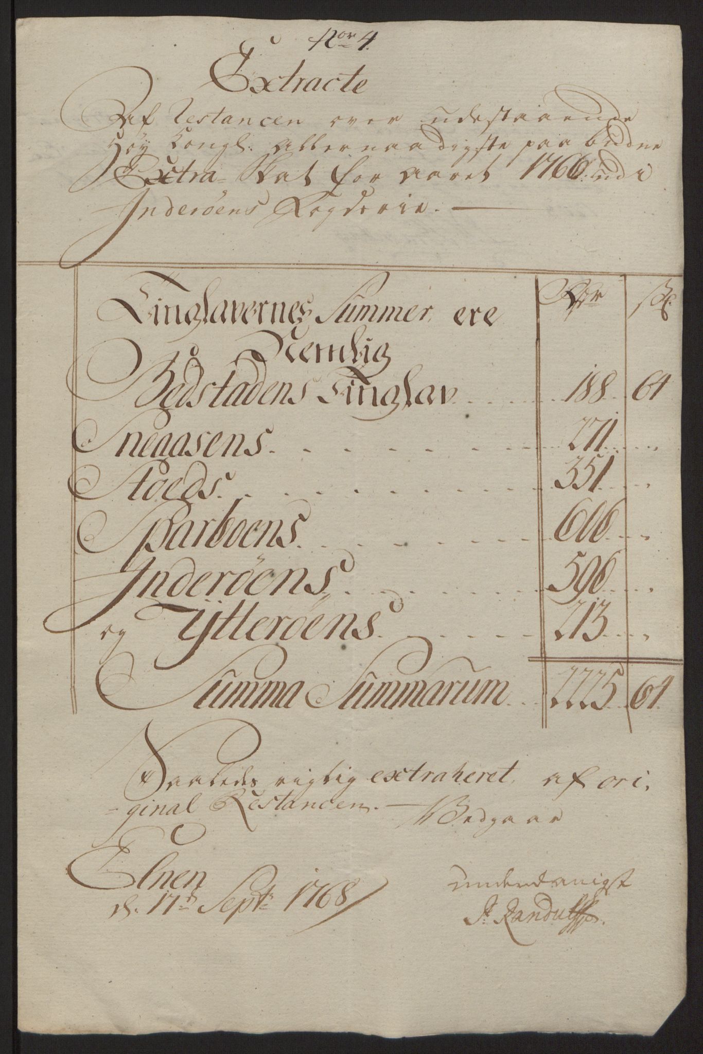 Rentekammeret inntil 1814, Reviderte regnskaper, Fogderegnskap, RA/EA-4092/R63/L4420: Ekstraskatten Inderøy, 1762-1772, s. 210