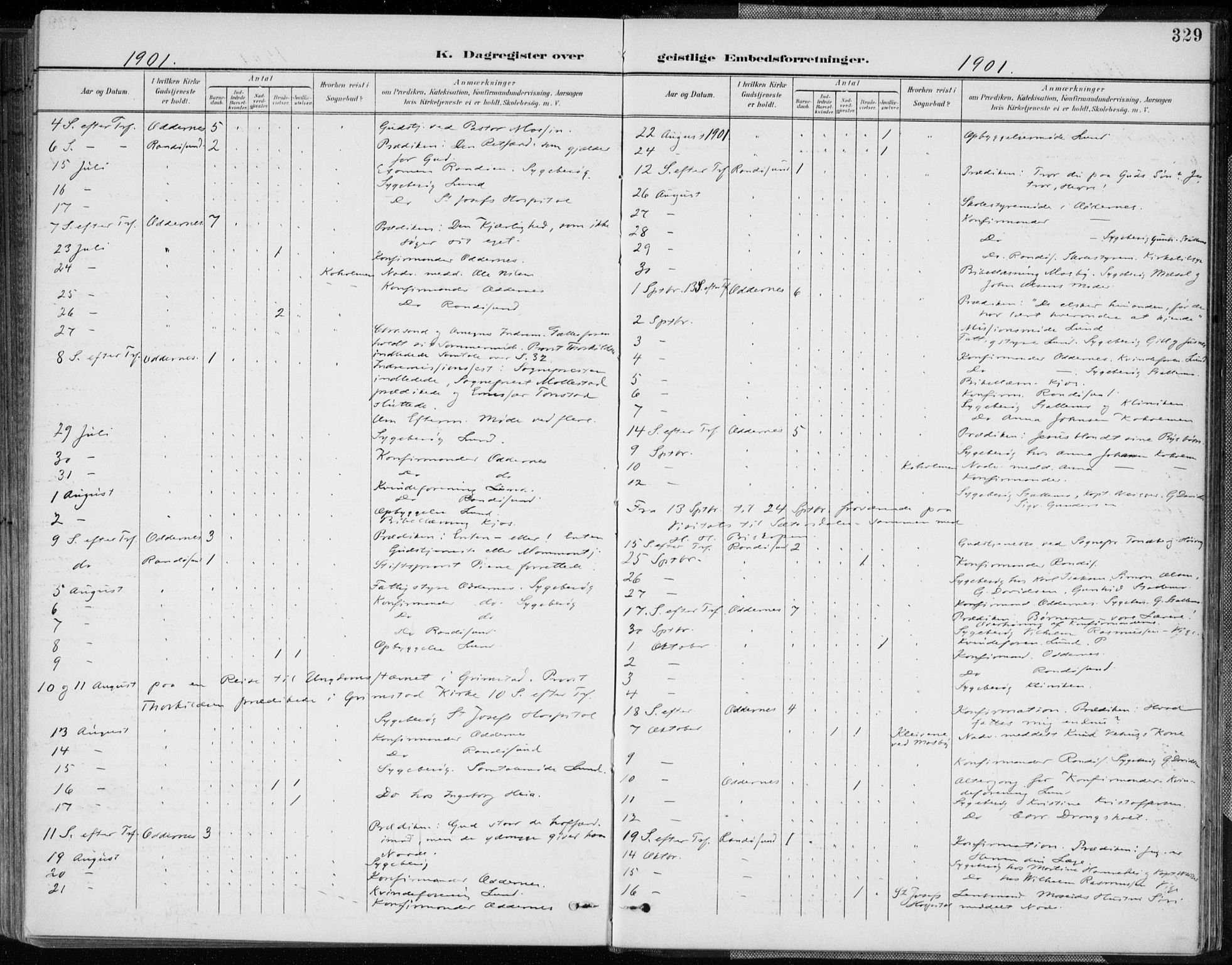 Oddernes sokneprestkontor, AV/SAK-1111-0033/F/Fa/Faa/L0010: Ministerialbok nr. A 10, 1897-1911, s. 329