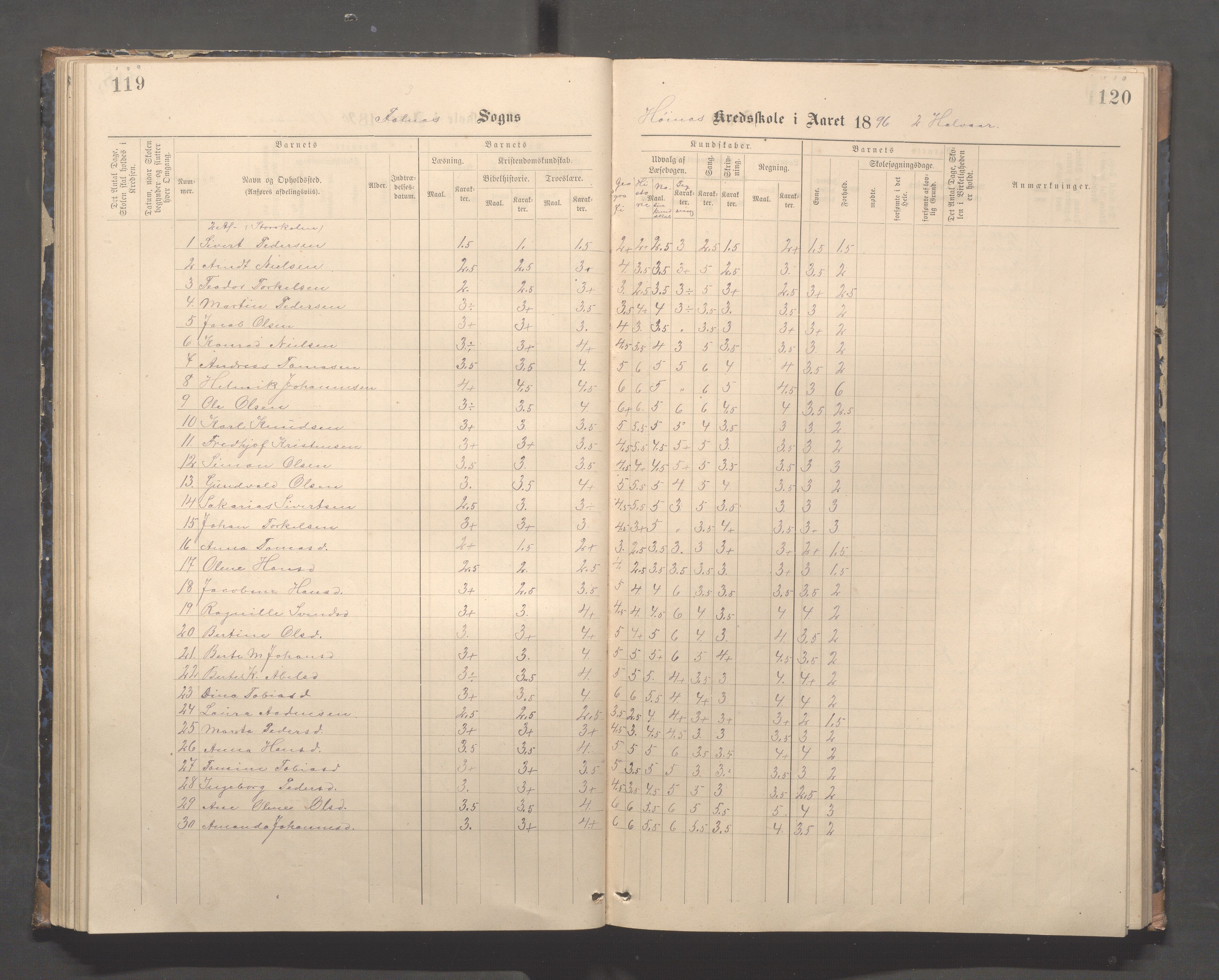 Skudenes kommune - Syre - Høynes skole, IKAR/A-307/H/L0005: Skoleprotokoll - Syre - Høynes, 1886-1898, s. 109-110