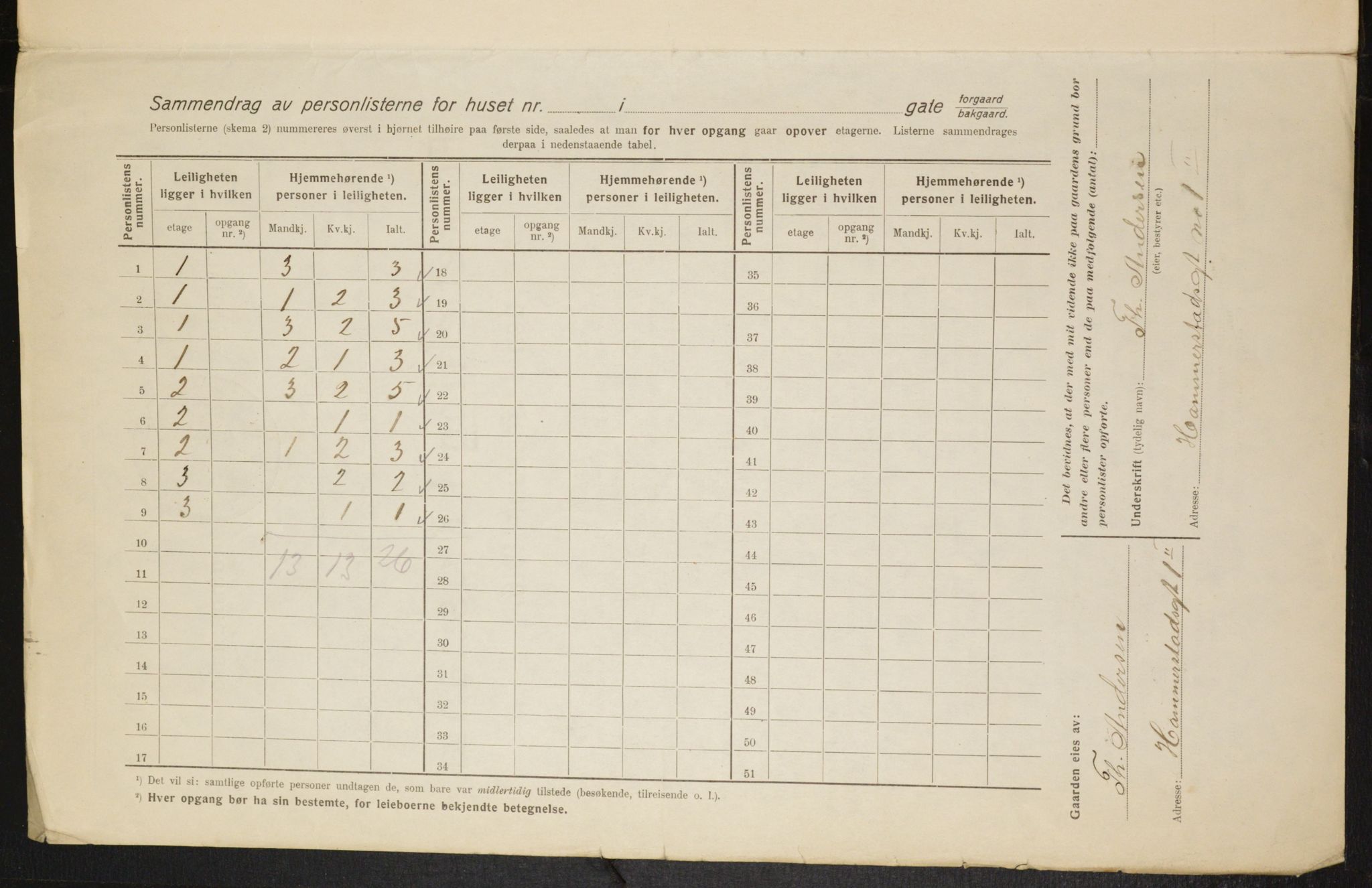 OBA, Kommunal folketelling 1.2.1916 for Kristiania, 1916, s. 35117