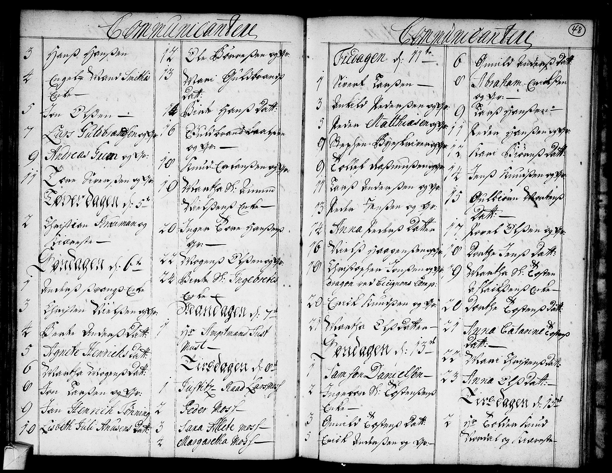 Strømsø kirkebøker, AV/SAKO-A-246/F/Fa/L0004: Ministerialbok nr. I 4, 1731-1734, s. 48