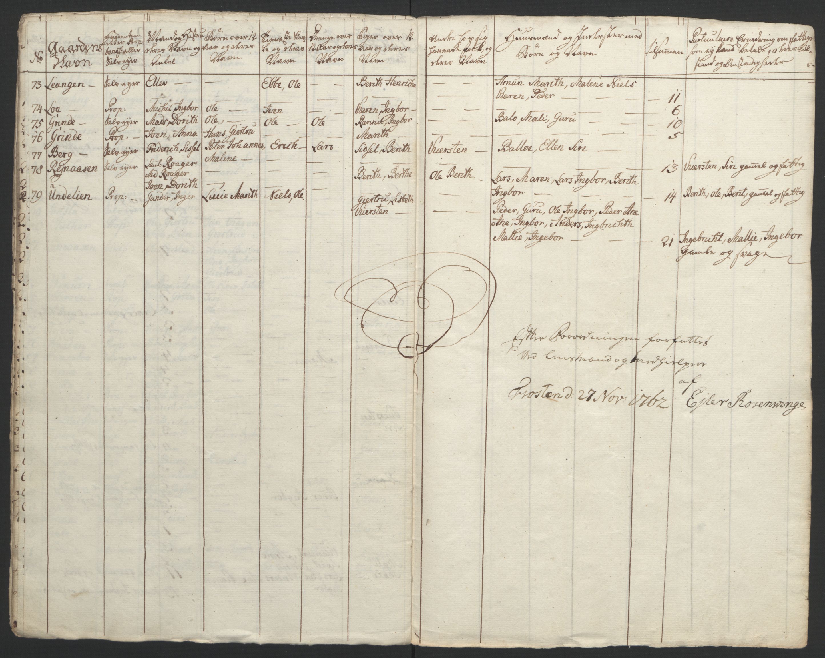 Rentekammeret inntil 1814, Reviderte regnskaper, Fogderegnskap, RA/EA-4092/R62/L4303: Ekstraskatten Stjørdal og Verdal, 1762-1763, s. 187