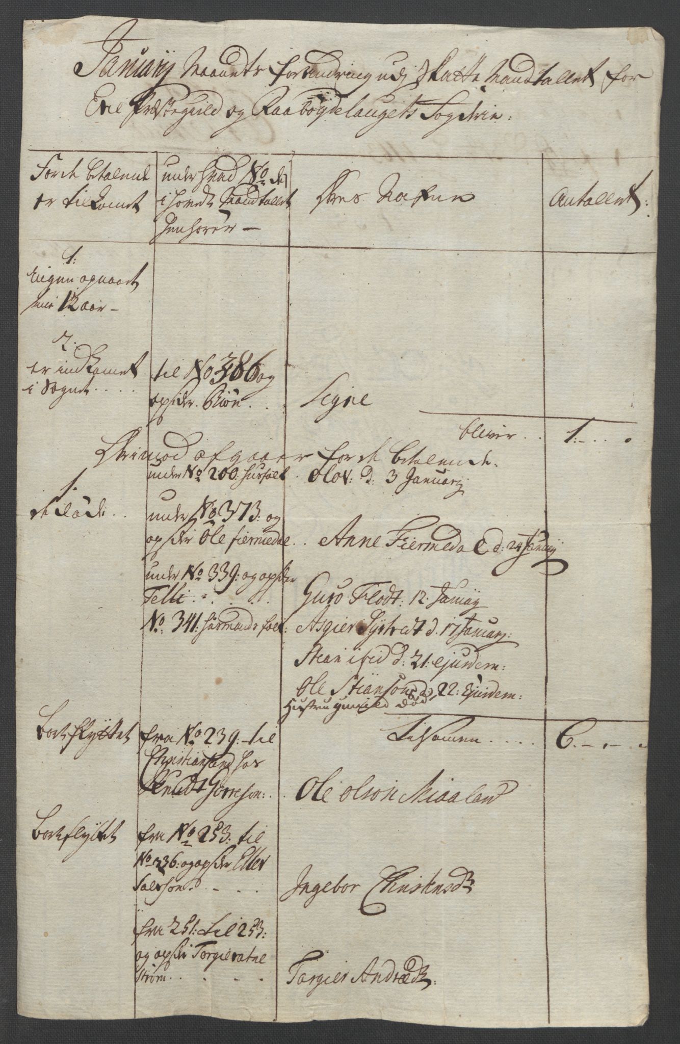 Rentekammeret inntil 1814, Reviderte regnskaper, Fogderegnskap, RA/EA-4092/R40/L2517: Ekstraskatten Råbyggelag, 1762-1763, s. 368