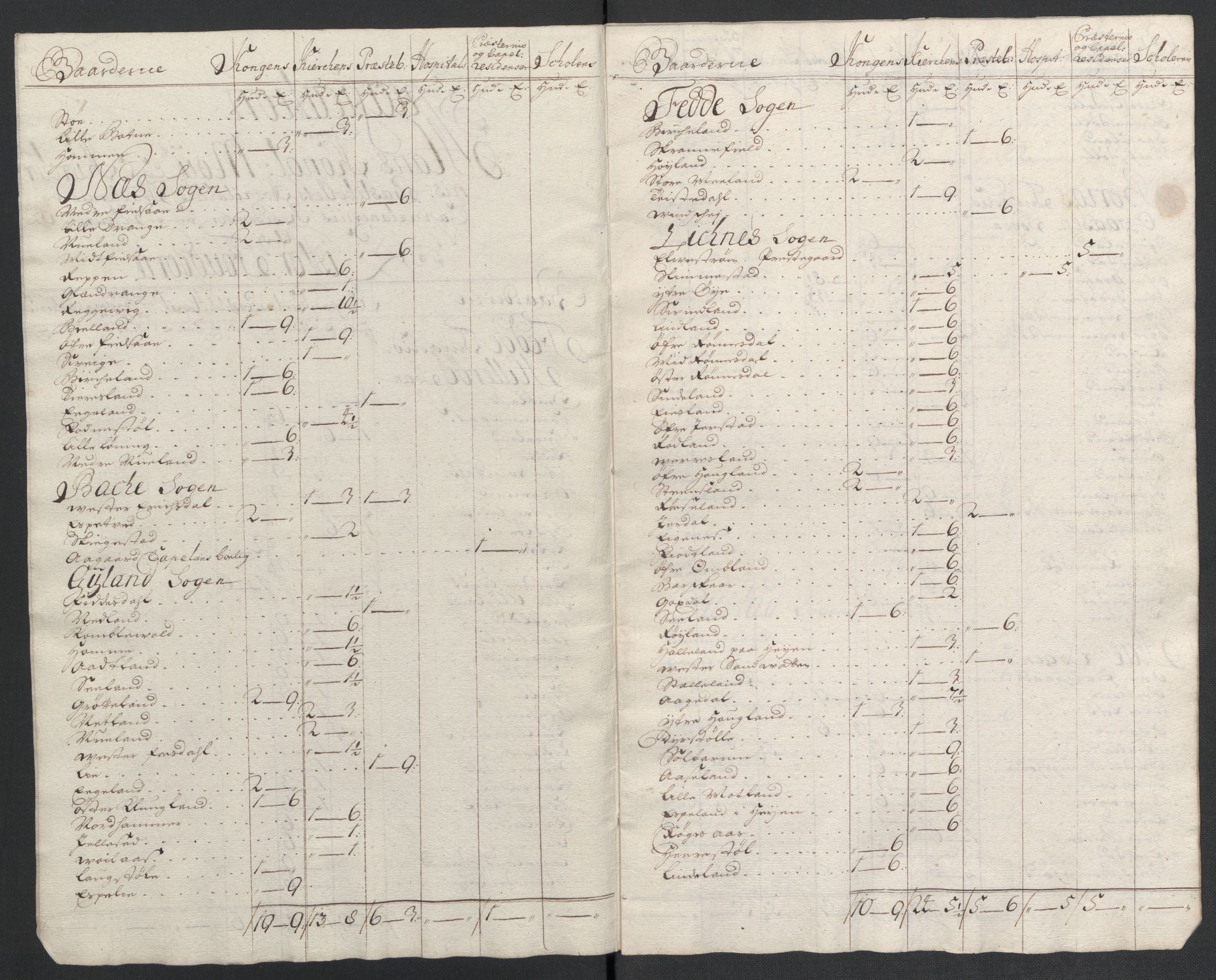 Rentekammeret inntil 1814, Reviderte regnskaper, Fogderegnskap, RA/EA-4092/R43/L2552: Fogderegnskap Lista og Mandal, 1705-1709, s. 303