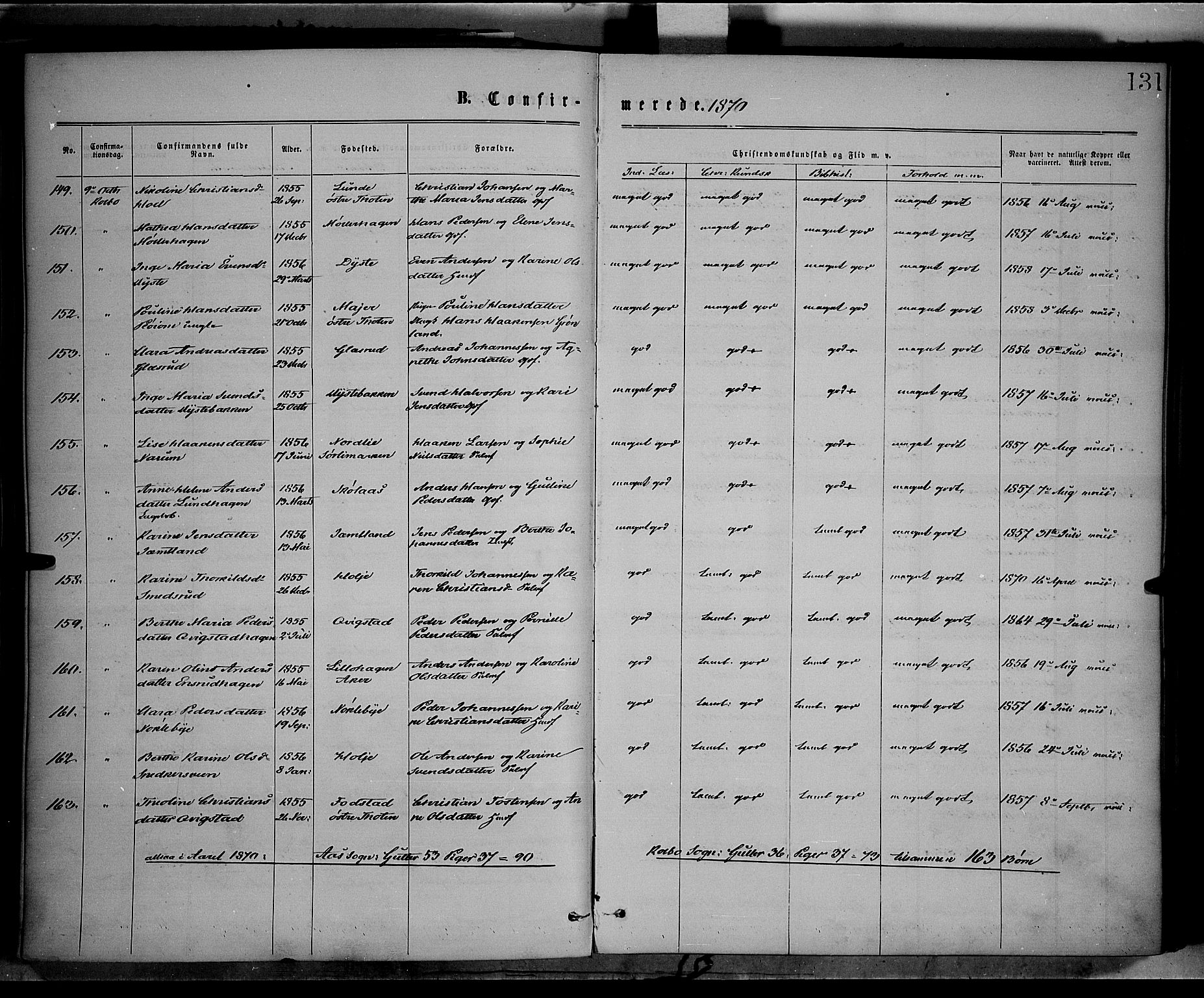 Vestre Toten prestekontor, SAH/PREST-108/H/Ha/Haa/L0008: Ministerialbok nr. 8, 1870-1877, s. 131