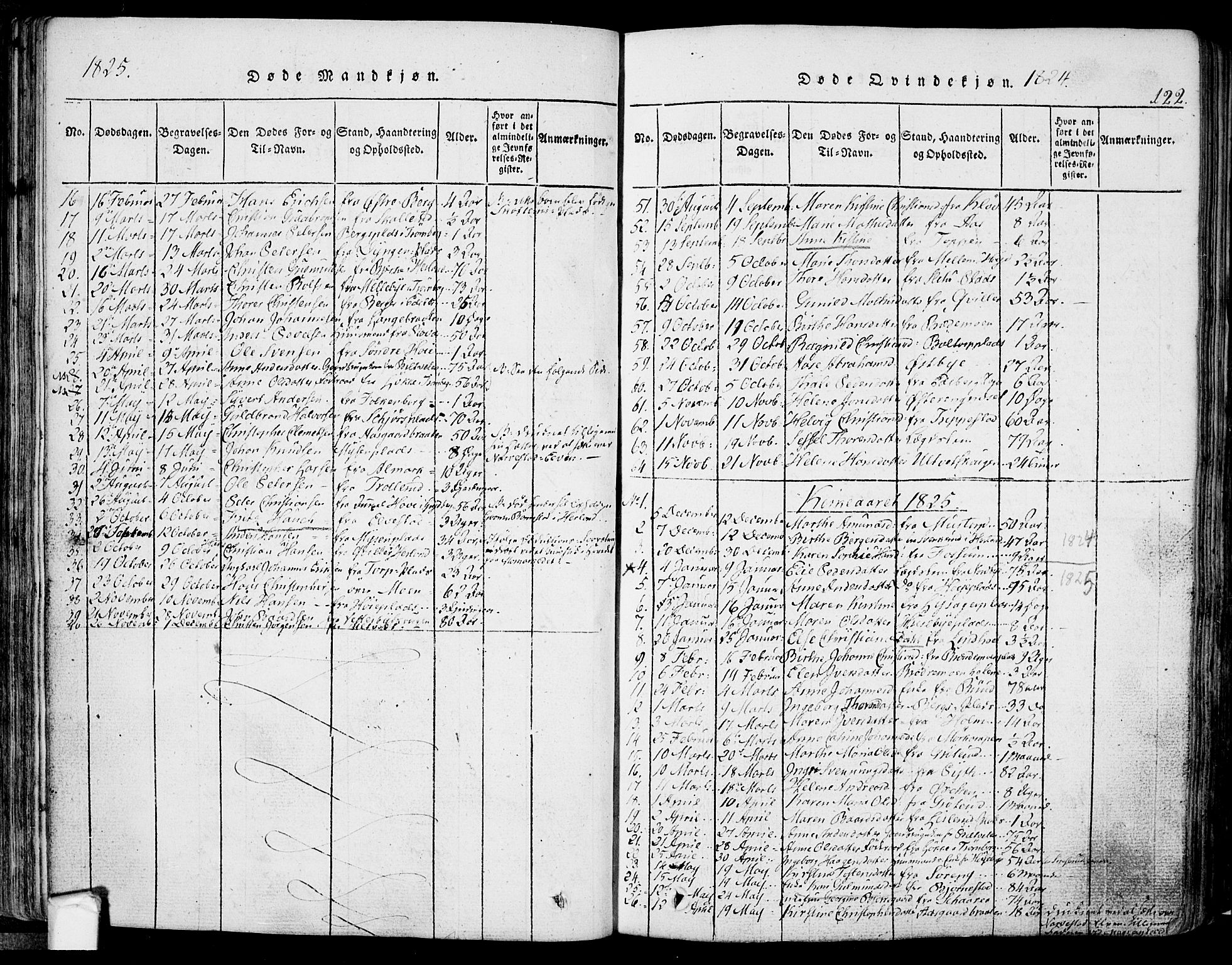 Eidsberg prestekontor Kirkebøker, AV/SAO-A-10905/F/Fa/L0007: Ministerialbok nr. I 7, 1814-1832, s. 122