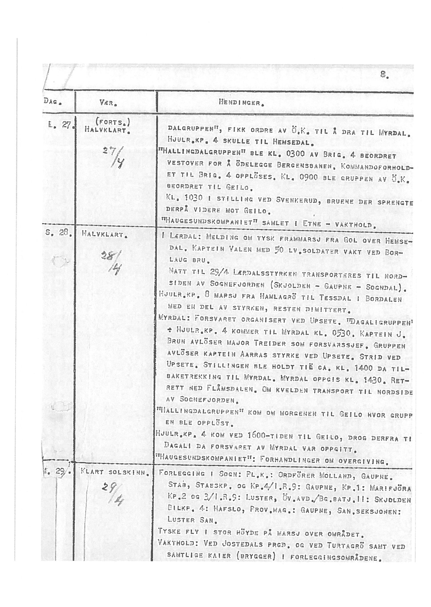 Oberst Sverre Blom - manuskript til krigshistorie, SAB/-/F/L0001: Manuskript "Krigens historie - operasjonene til lands på Vestlandet 1940" av oberst Sverre Blom, 1940