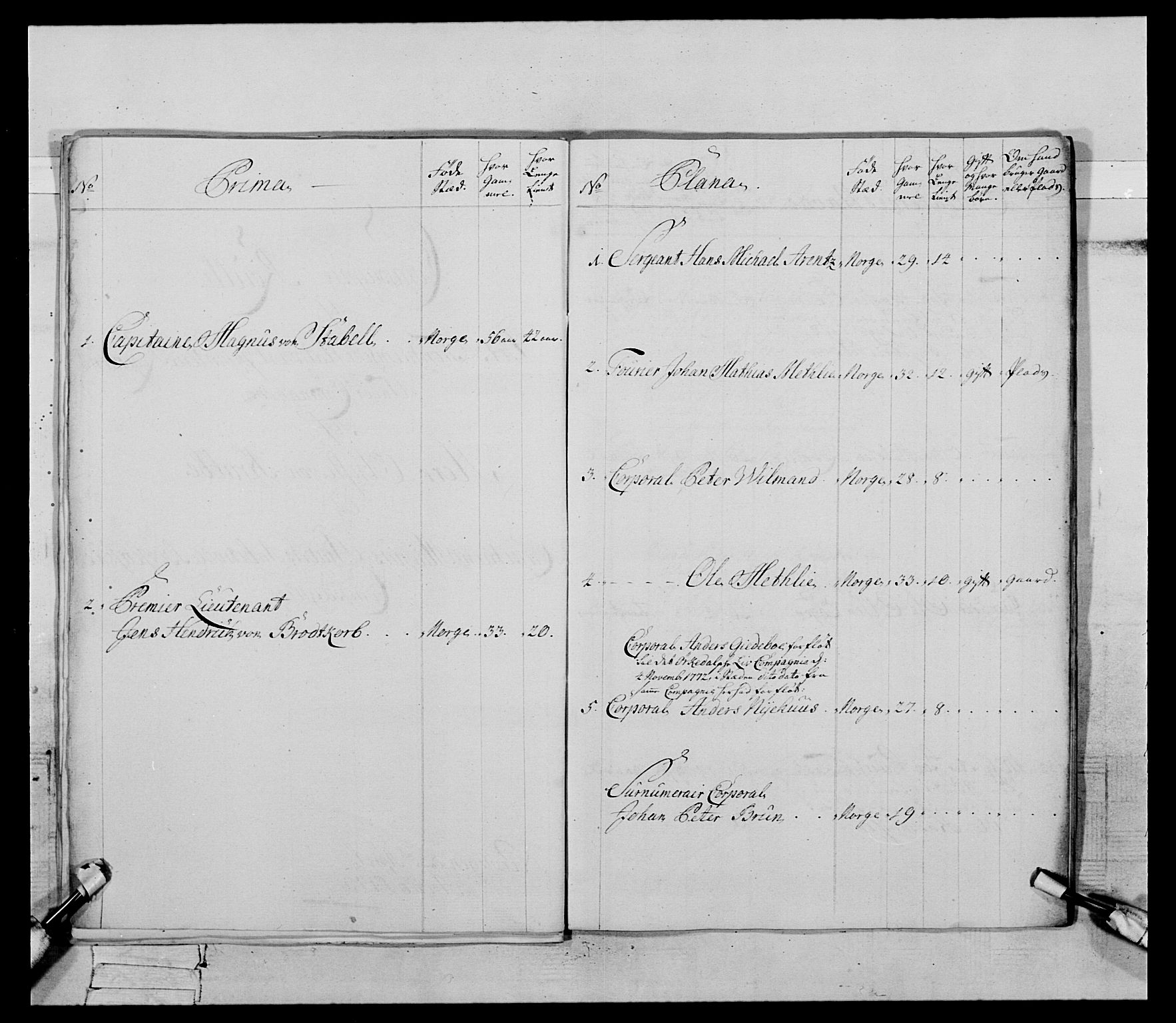 Generalitets- og kommissariatskollegiet, Det kongelige norske kommissariatskollegium, AV/RA-EA-5420/E/Eh/L0085: 3. Trondheimske nasjonale infanteriregiment, 1773-1775, s. 131