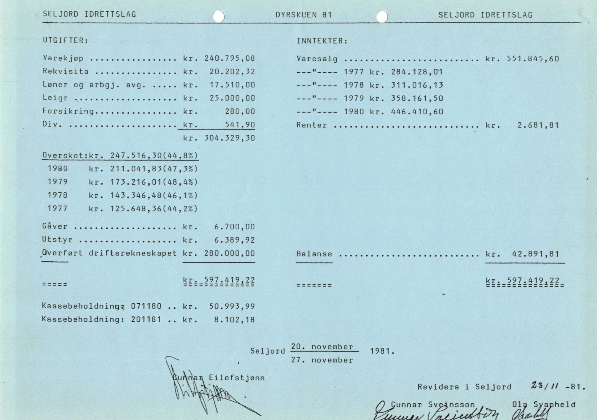 Seljord Idrettslag, VTM/A-1034/A/Ab/L0001: Årsmeldingar, 1981