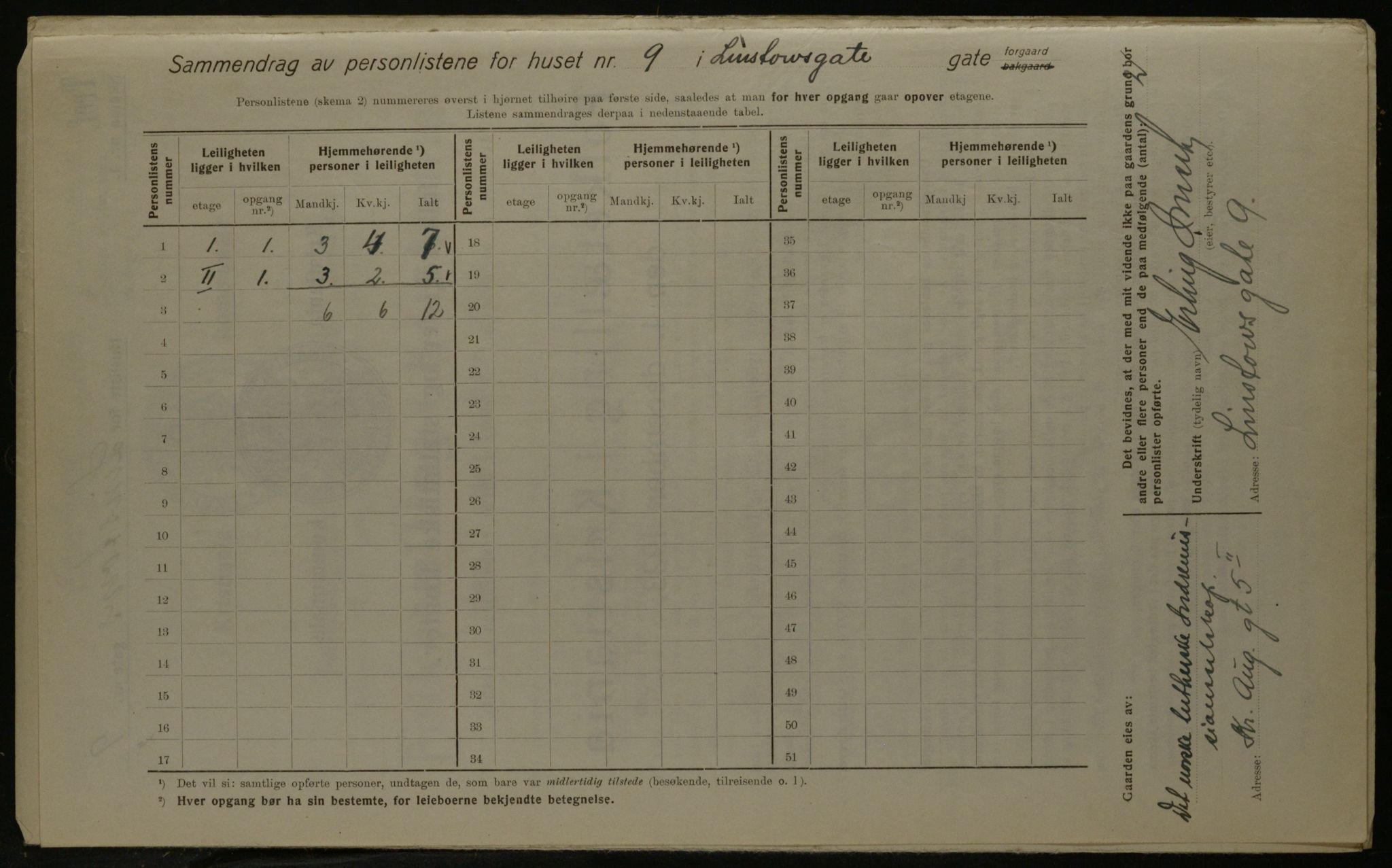 OBA, Kommunal folketelling 1.12.1923 for Kristiania, 1923, s. 64268