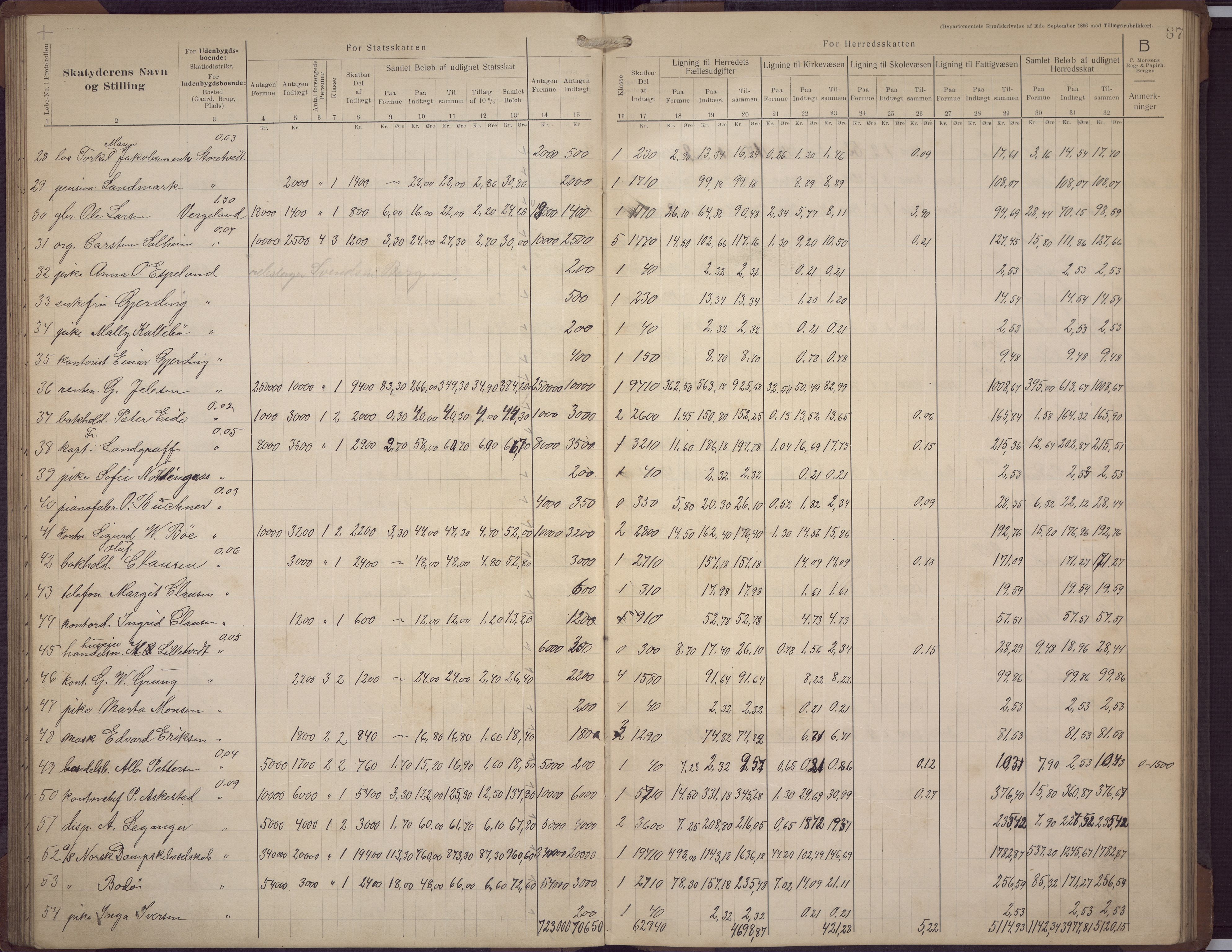 Fana kommune. Herredskassereren, BBA/A-0504/J/Jc/L0009: Skattelister/ligningsprotokoll, 1909-1911, s. 91