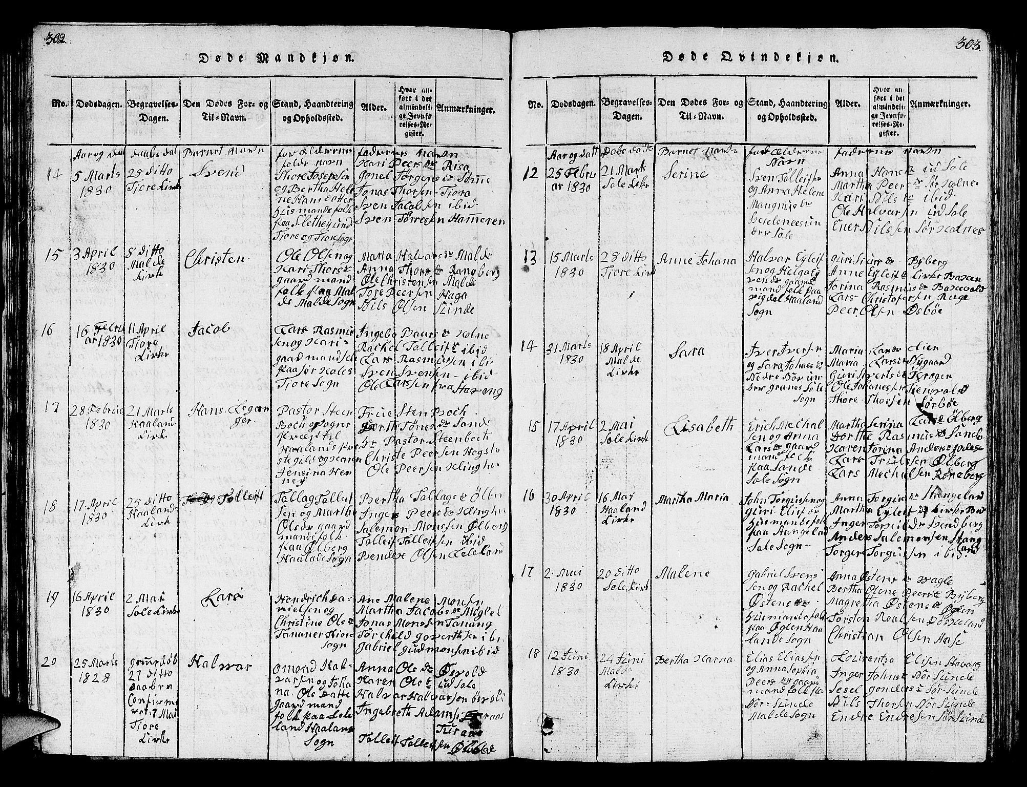 Håland sokneprestkontor, SAST/A-101802/001/30BB/L0001: Klokkerbok nr. B 1, 1815-1845, s. 302-303