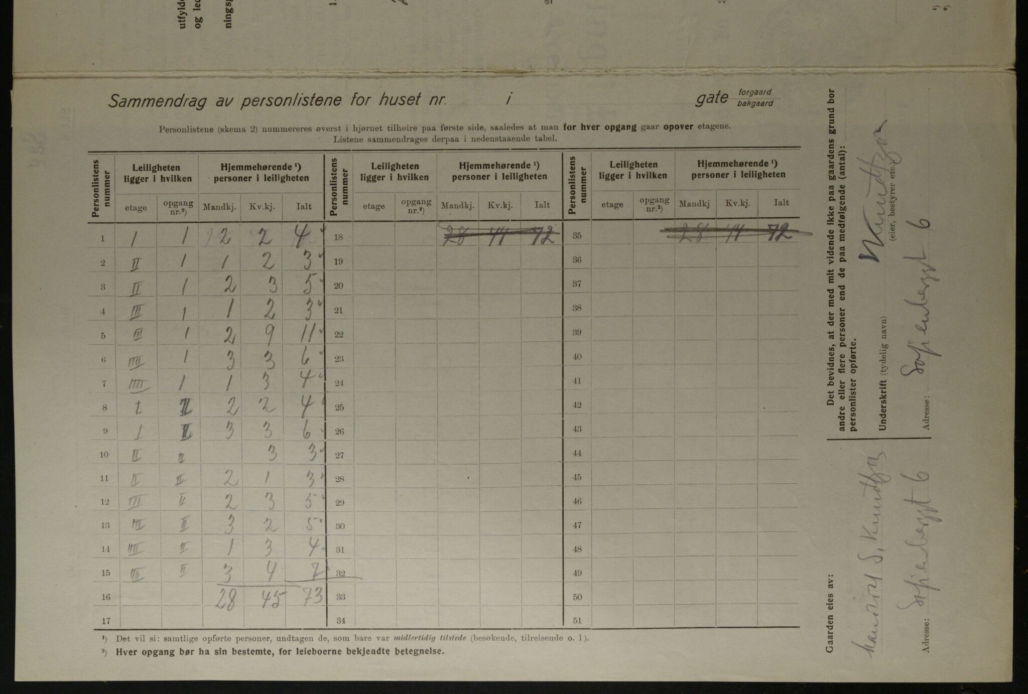 OBA, Kommunal folketelling 1.12.1923 for Kristiania, 1923, s. 137828