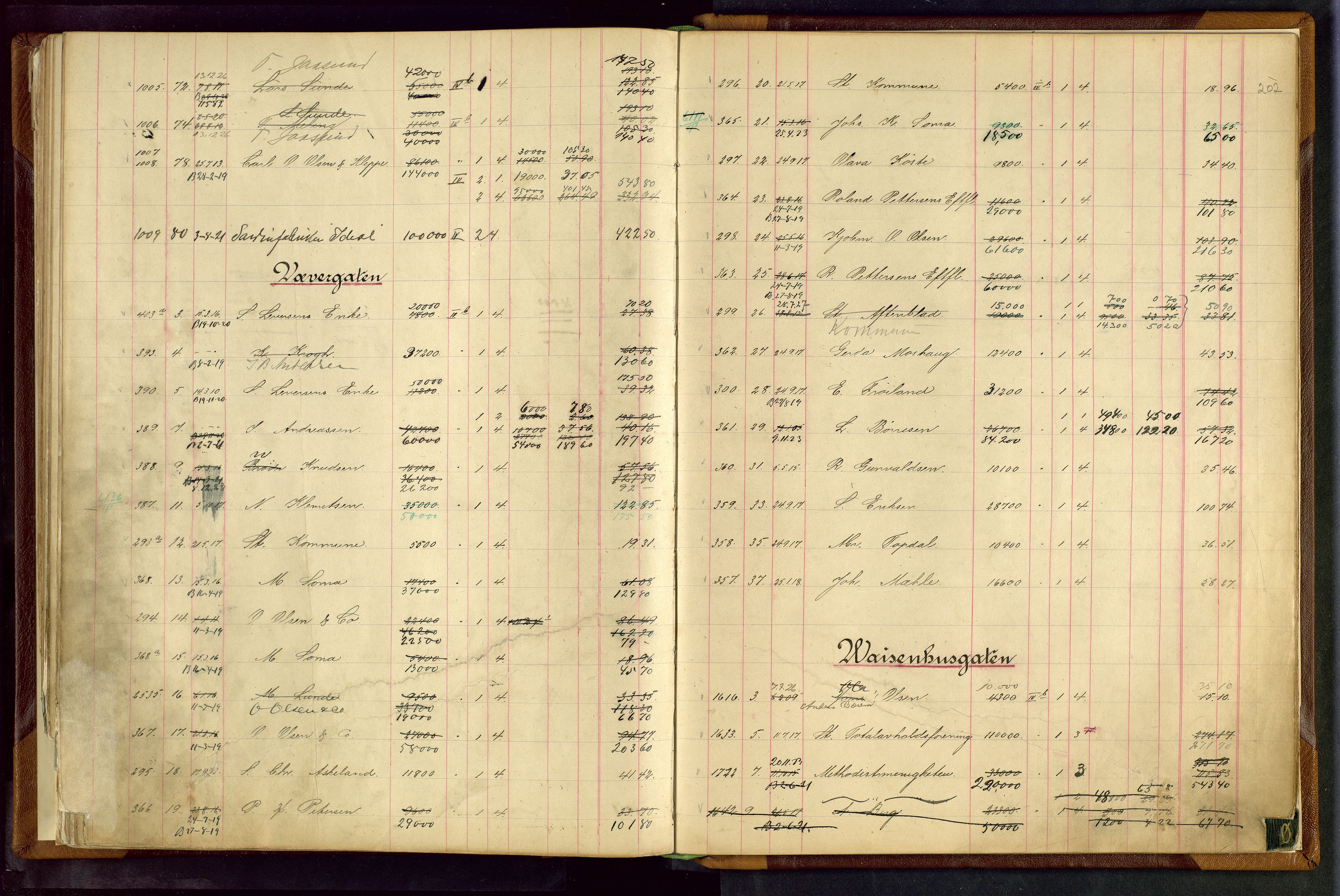 Norges Brannkasse Stavanger, AV/SAST-A-102143/F/Fc/L0003: Brannkontingentprotokoll, 1910-1924, s. 201b-202a