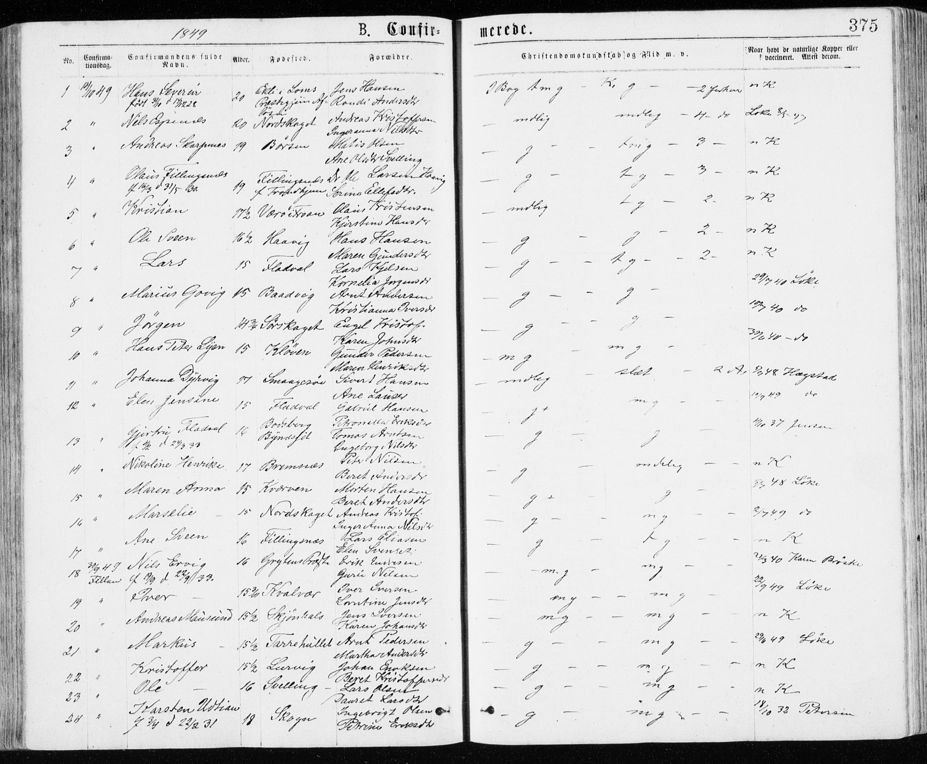 Ministerialprotokoller, klokkerbøker og fødselsregistre - Sør-Trøndelag, AV/SAT-A-1456/640/L0576: Ministerialbok nr. 640A01, 1846-1876, s. 375