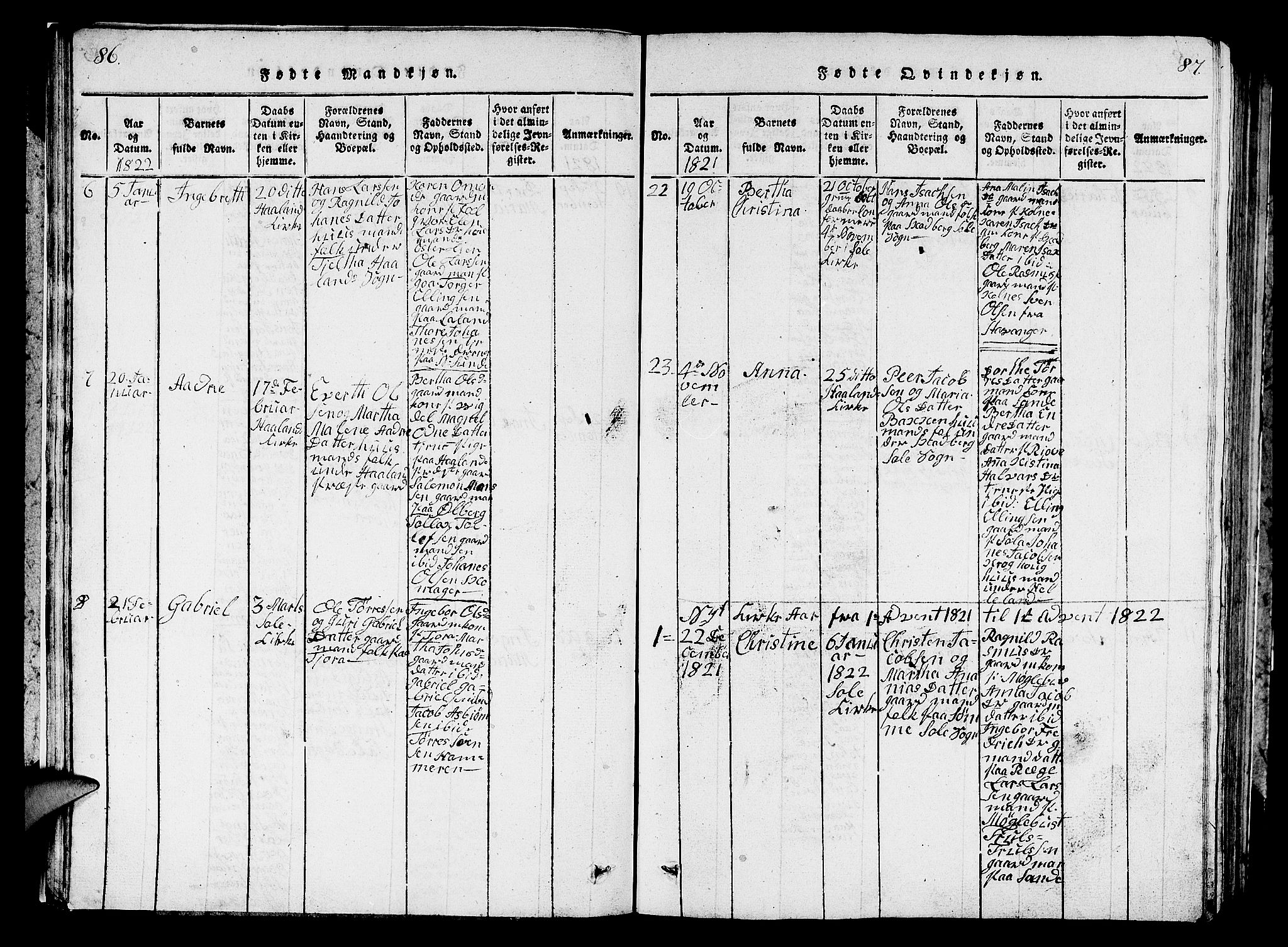 Håland sokneprestkontor, AV/SAST-A-101802/001/30BB/L0001: Klokkerbok nr. B 1, 1815-1845, s. 86-87