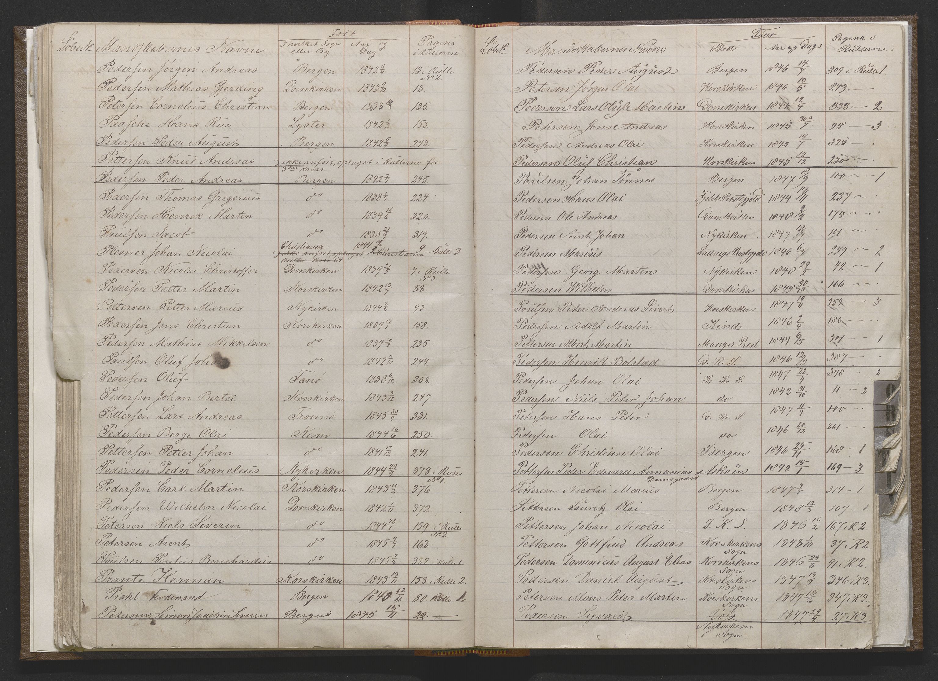 Bergens Krigskommisariat, AV/SAB-A-5103/H/Hj/Hjd/L0001: Register til Mannskapsrulle/militær loddtrekningsliste for Bergen (før nr 279), 1859-1877